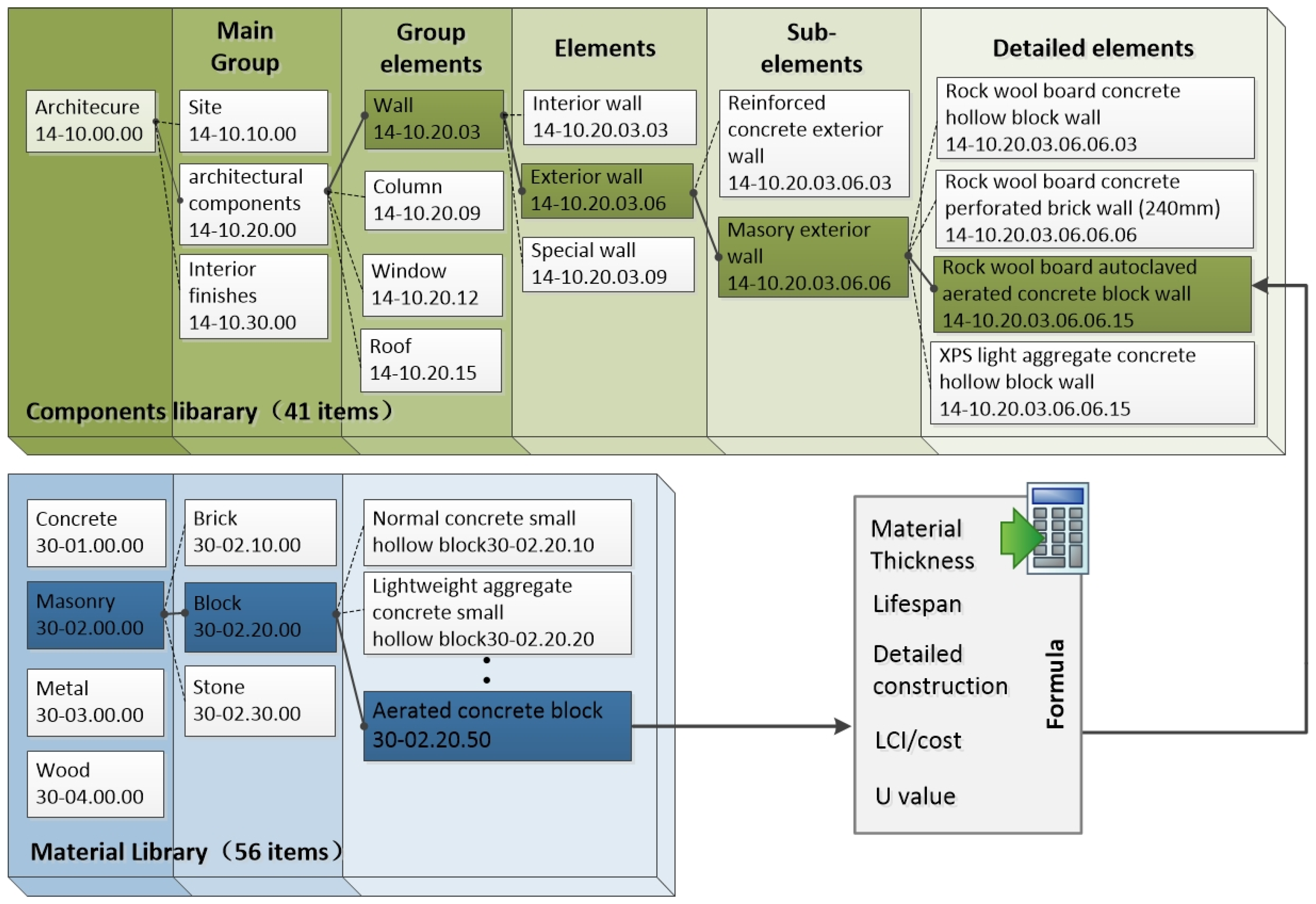 Sustainability 15 03629 g002