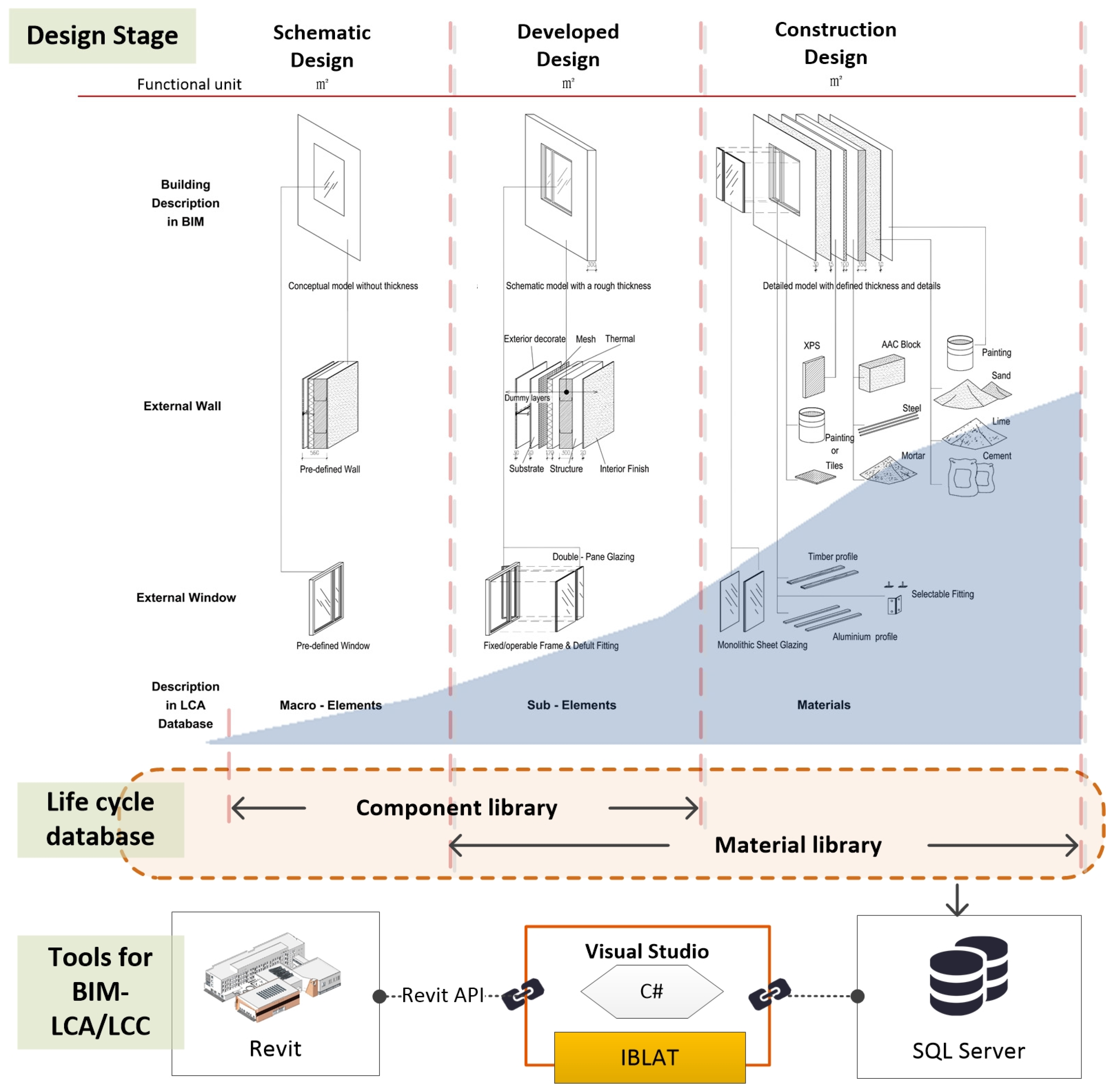 Sustainability 15 03629 g004