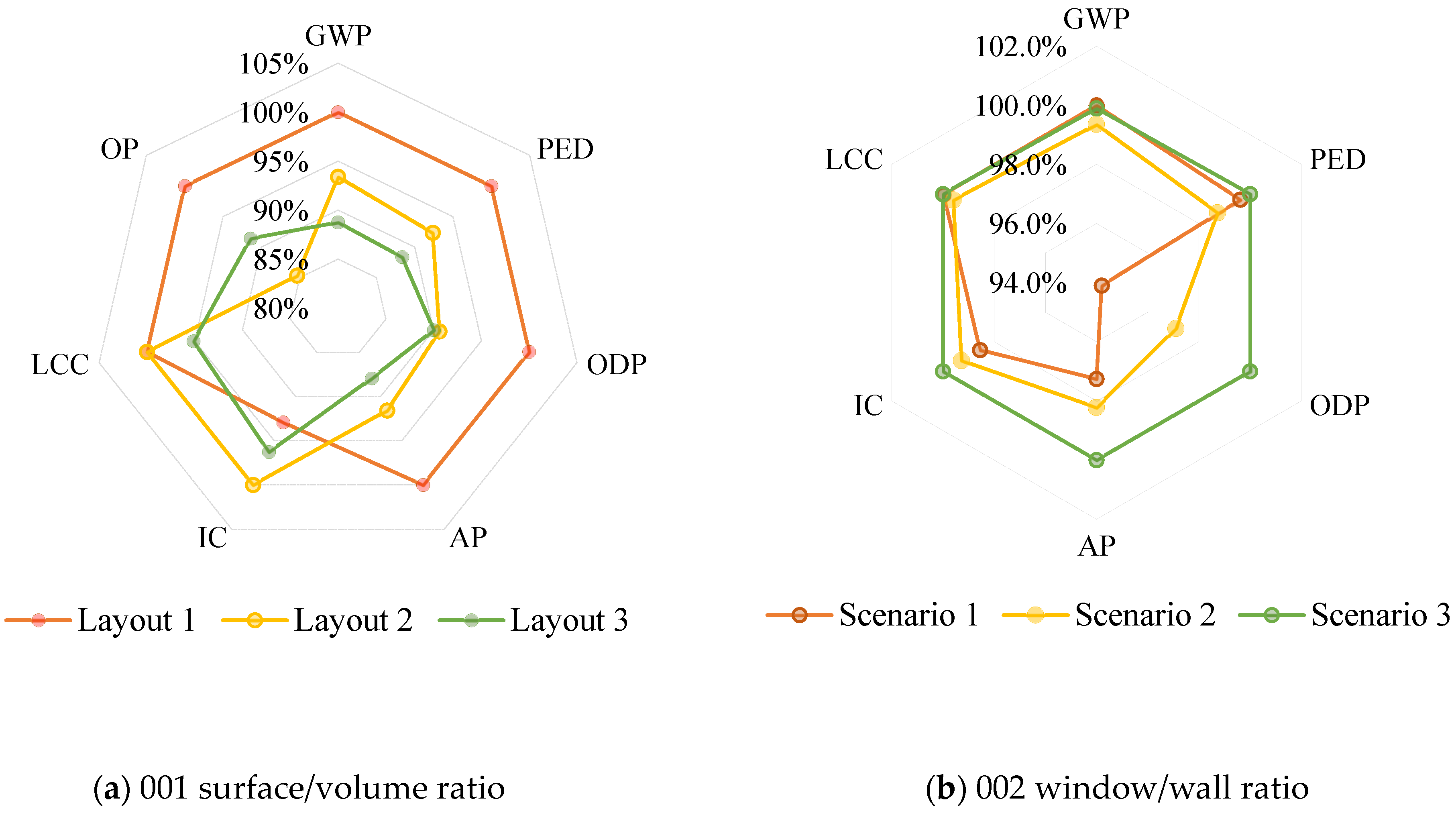 Sustainability 15 03629 g011