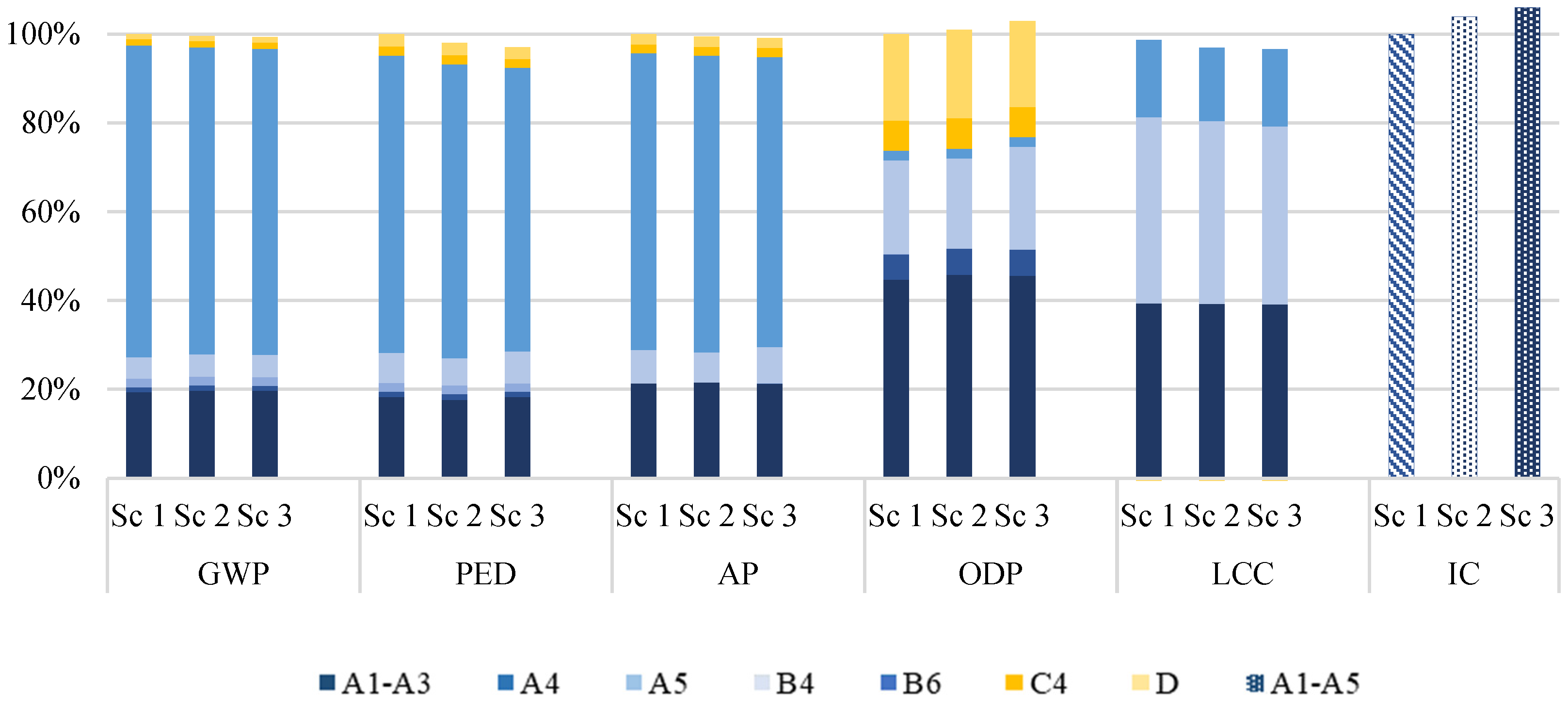 Sustainability 15 03629 g014