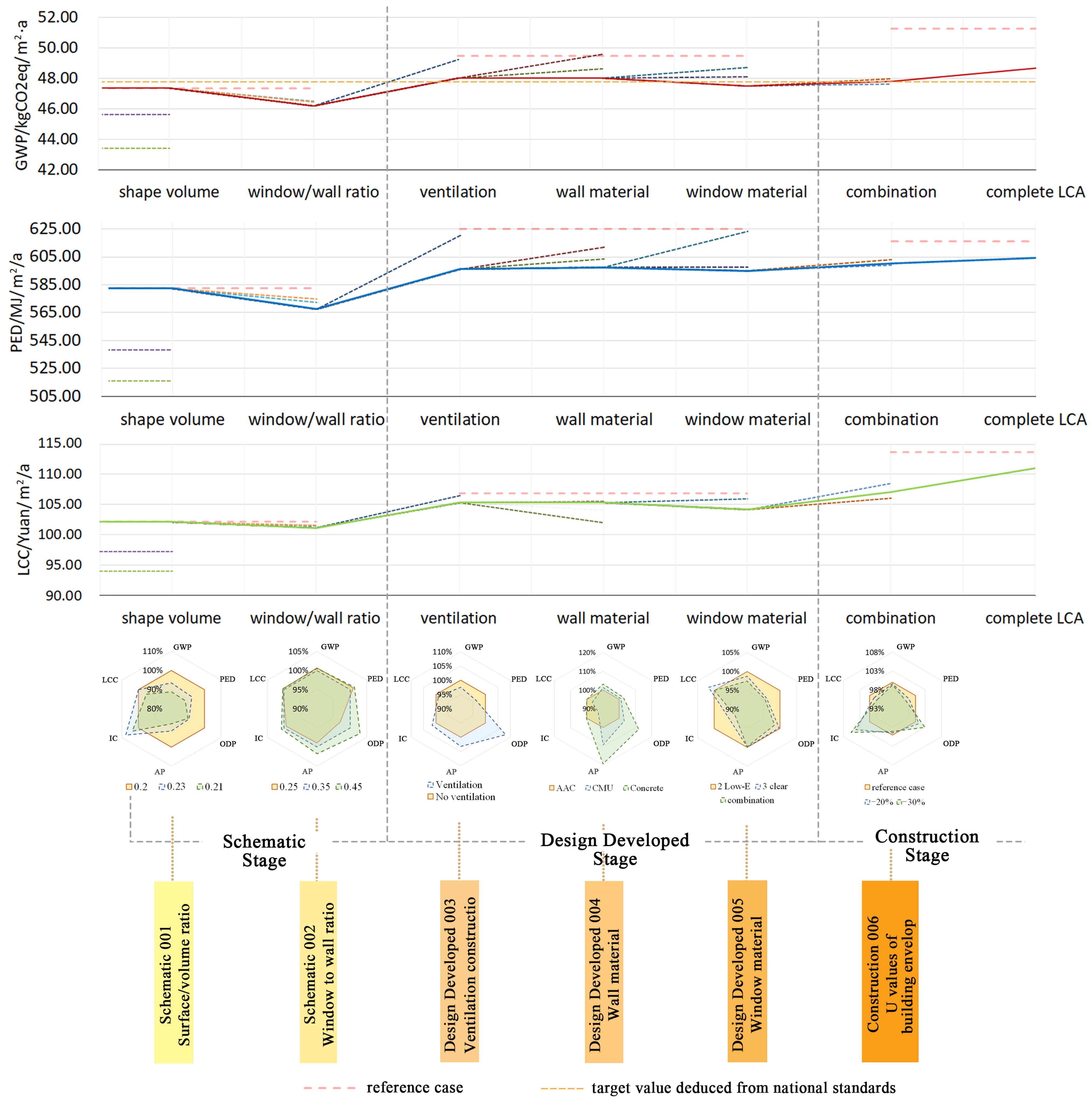 Sustainability 15 03629 g015