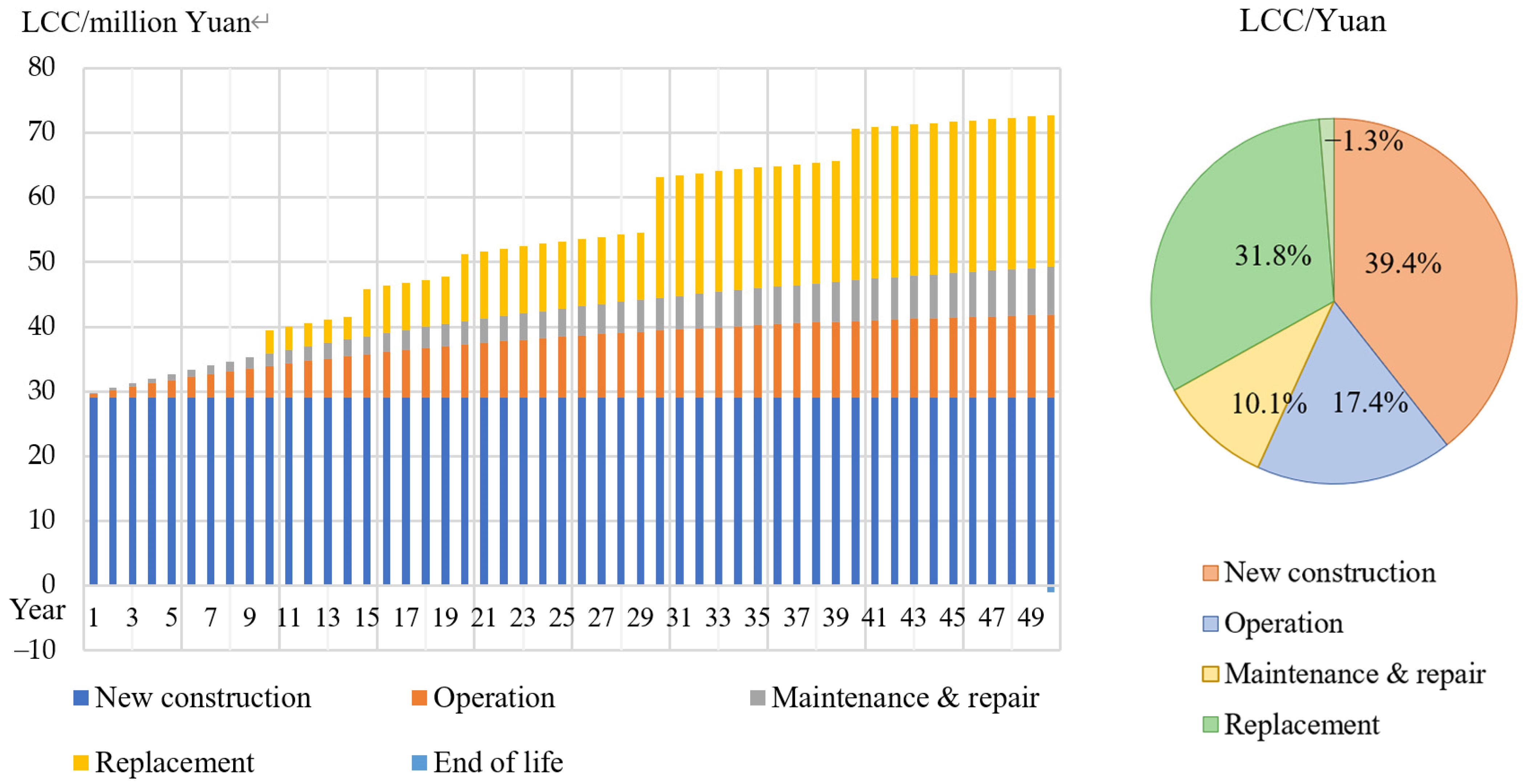 Sustainability 15 03629 g016