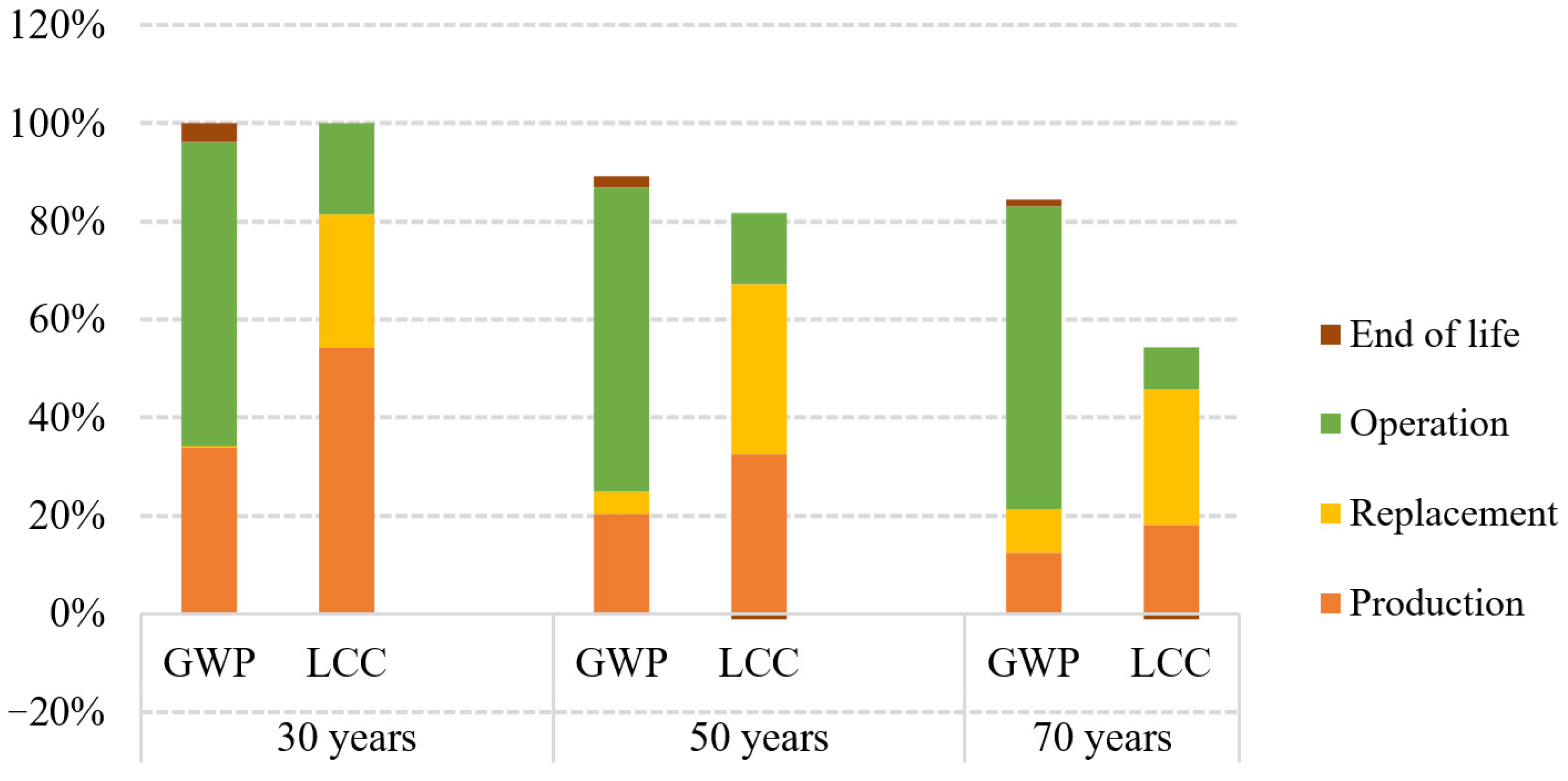 Sustainability 15 03629 g017
