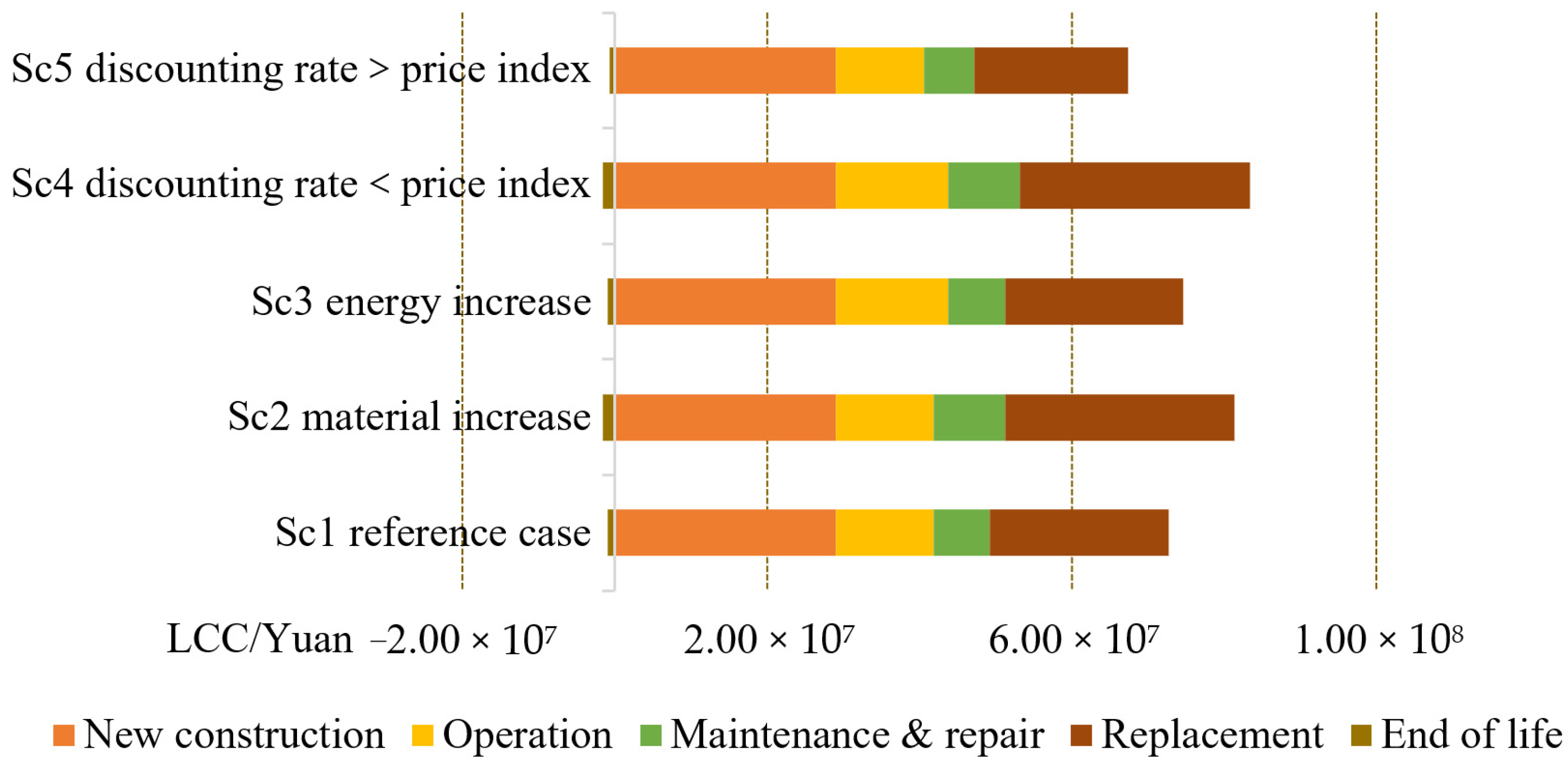 Sustainability 15 03629 g018