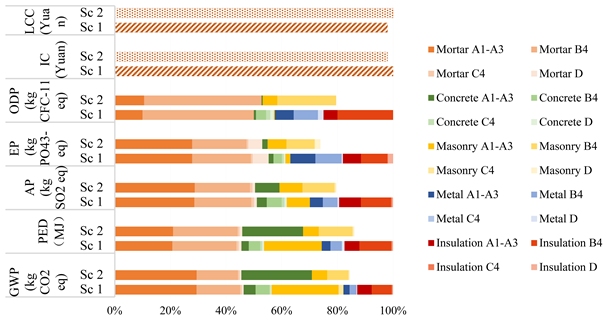 Sustainability 15 03629 i004