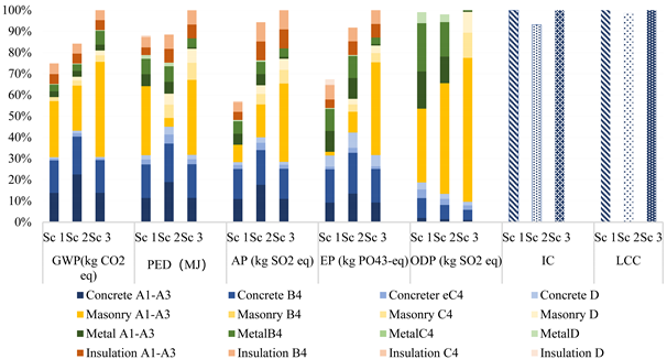 Sustainability 15 03629 i005