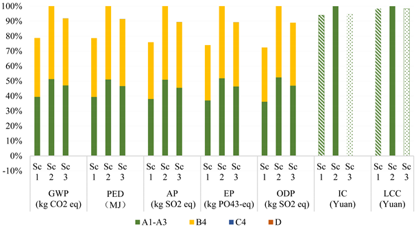 Sustainability 15 03629 i006