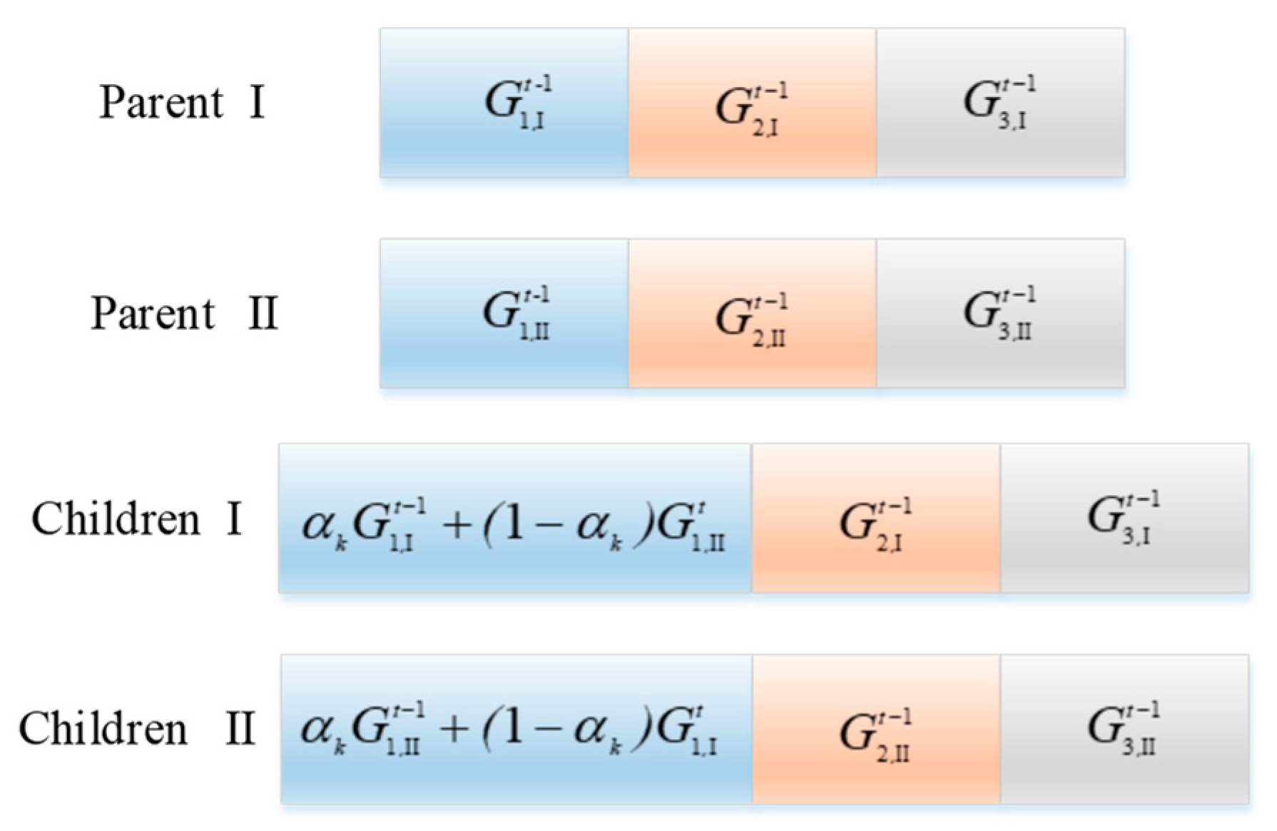 Sustainability 15 03631 g003
