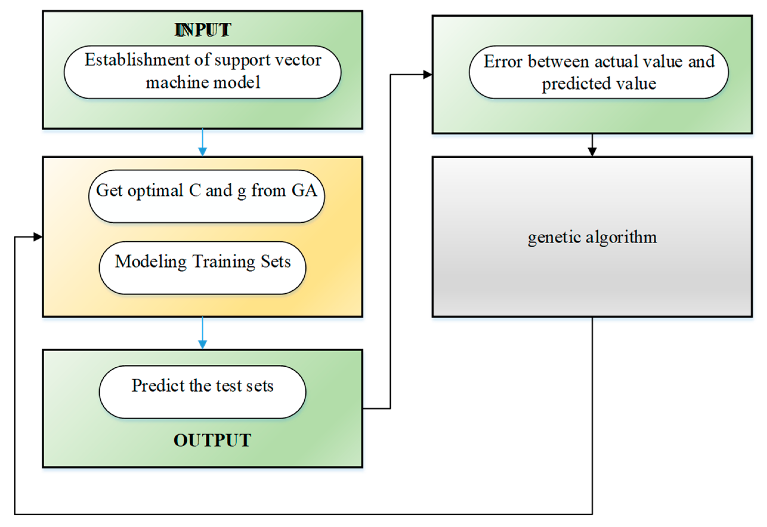 Sustainability 15 03631 g004