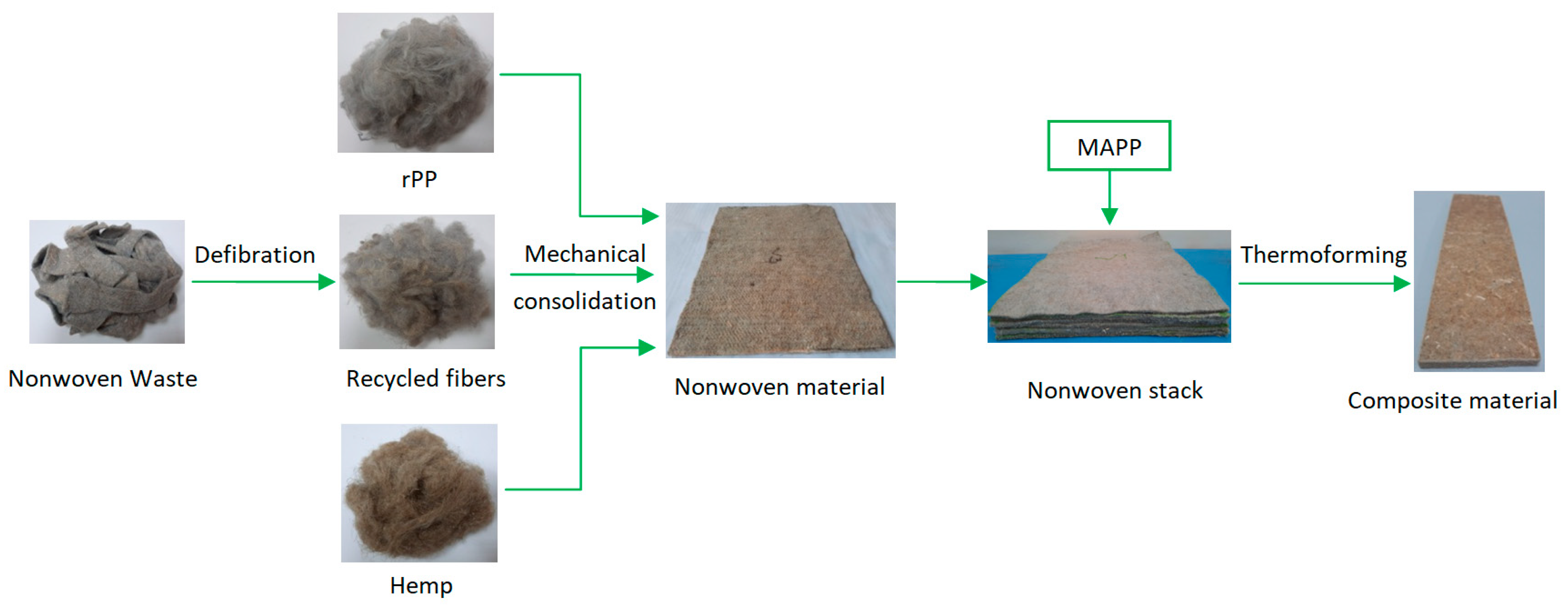 Sustainability 15 03635 g001 Sustainability 15 03635 g001