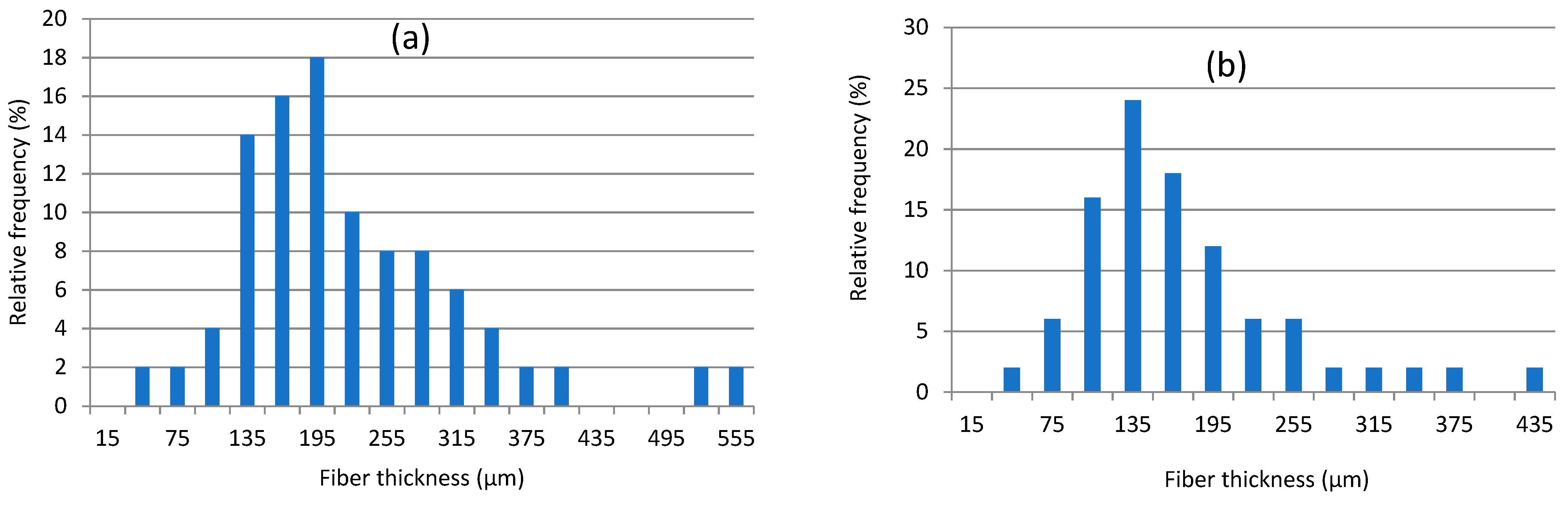 Sustainability 15 03635 g003 Sustainability 15 03635 g003