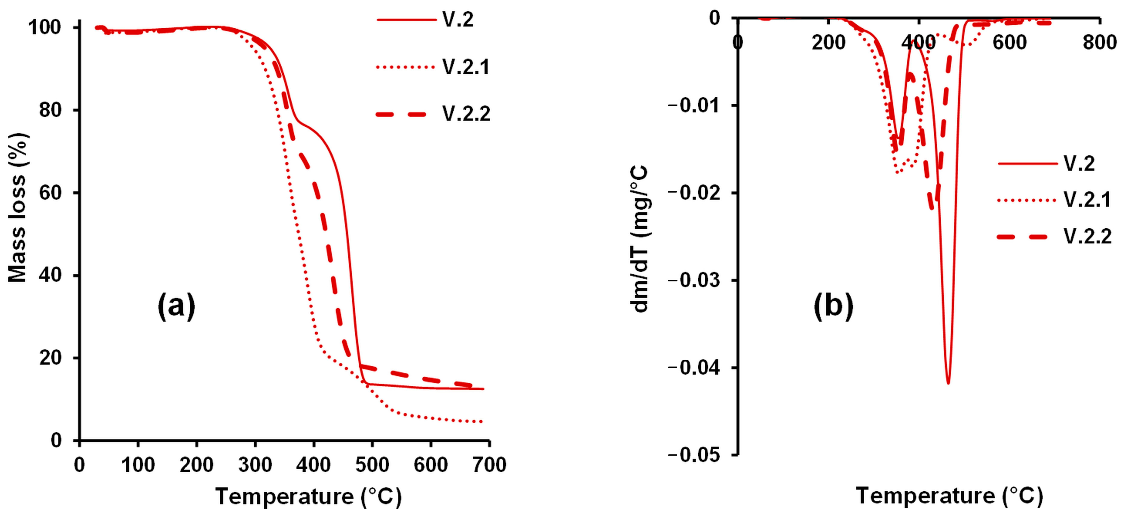Sustainability 15 03635 g008 Sustainability 15 03635 g008
