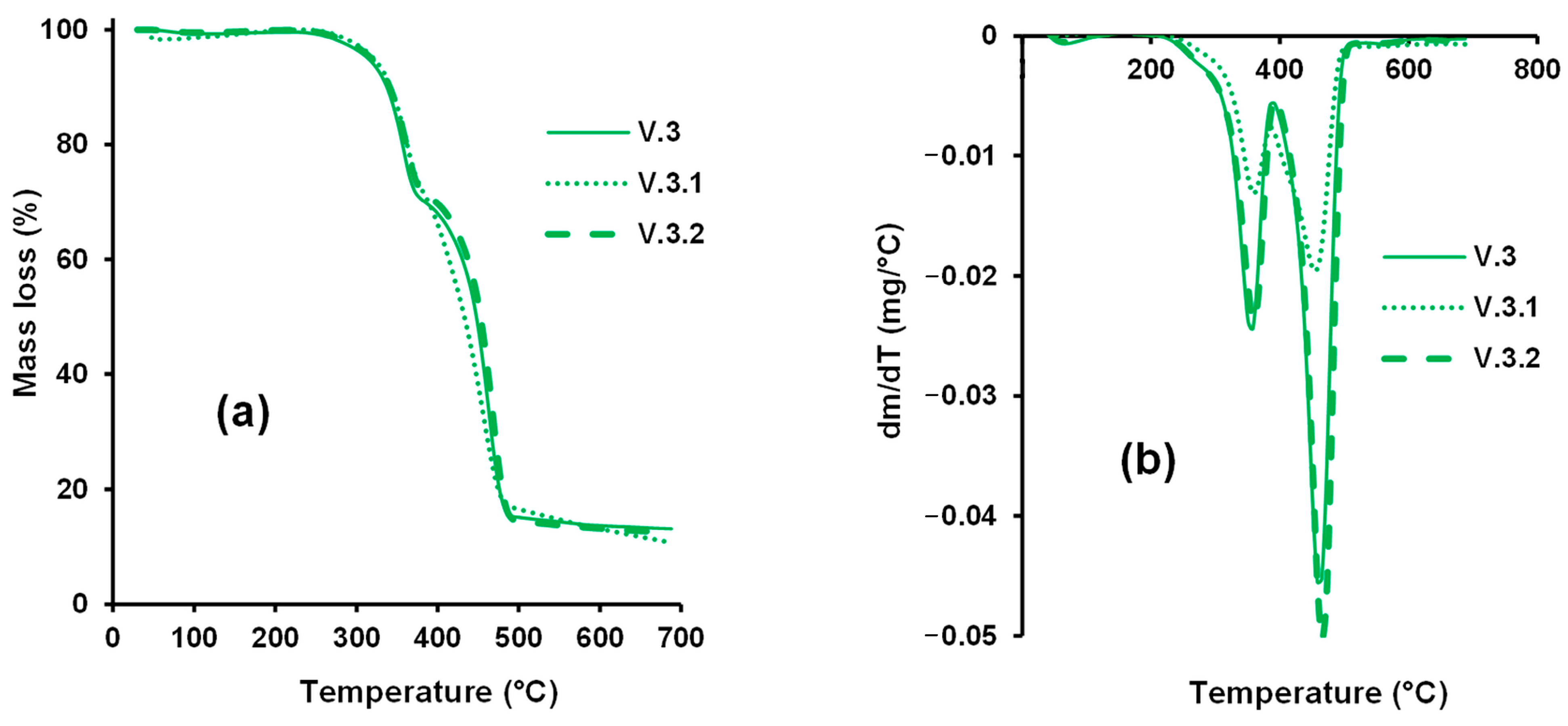 Sustainability 15 03635 g009 Sustainability 15 03635 g009