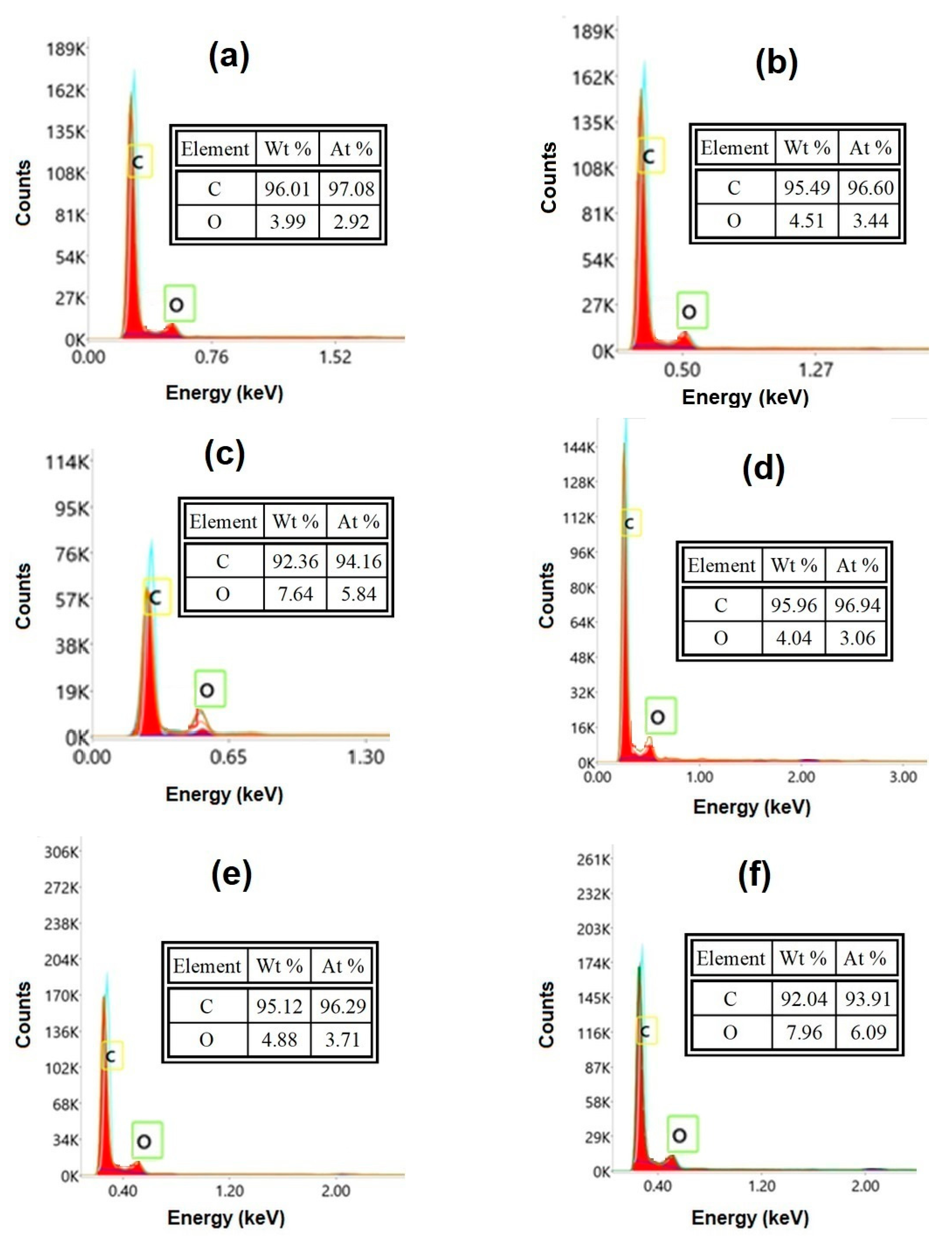 Sustainability 15 03635 g015 Sustainability 15 03635 g015