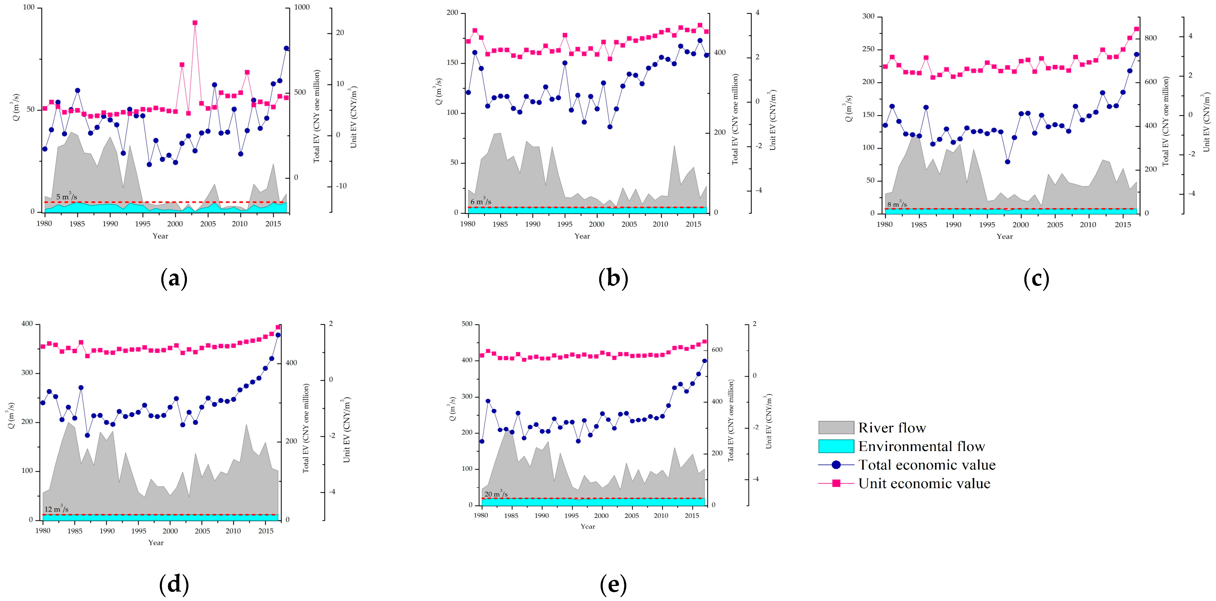 Sustainability 15 03645 g002