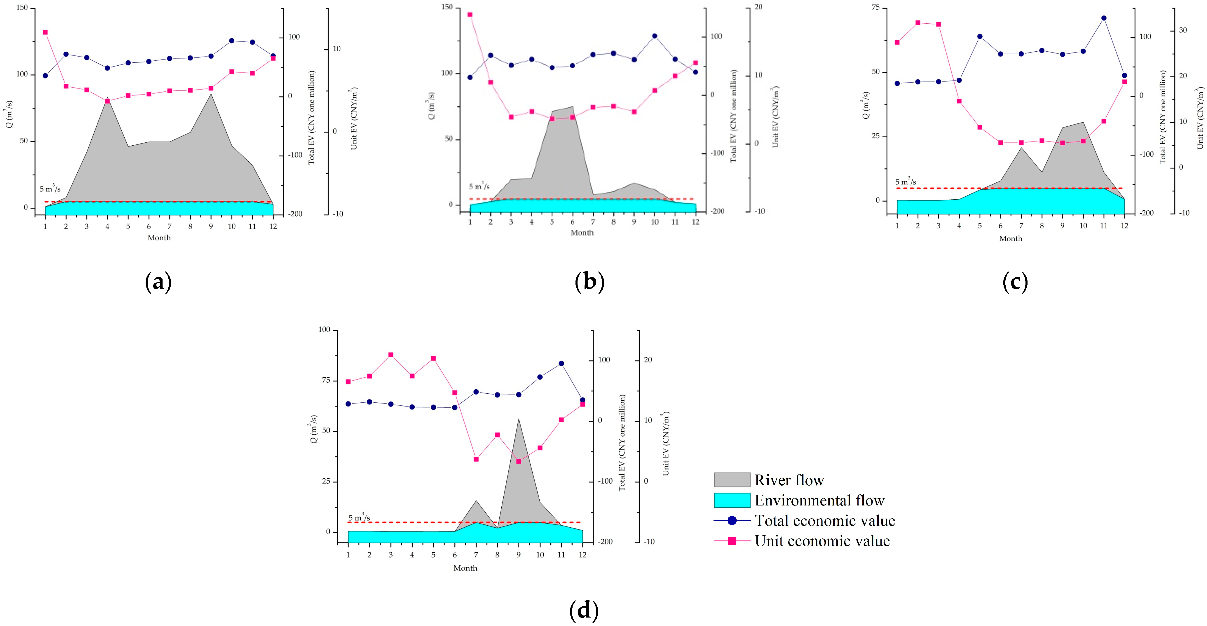 Sustainability 15 03645 g003
