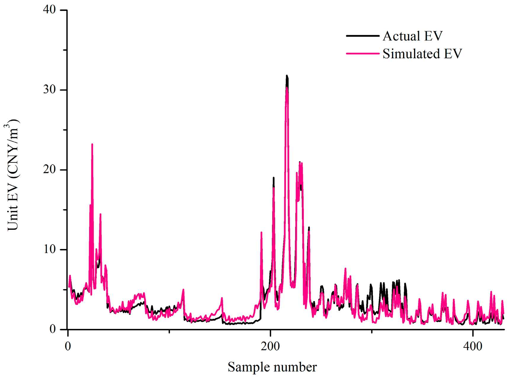Sustainability 15 03645 g005