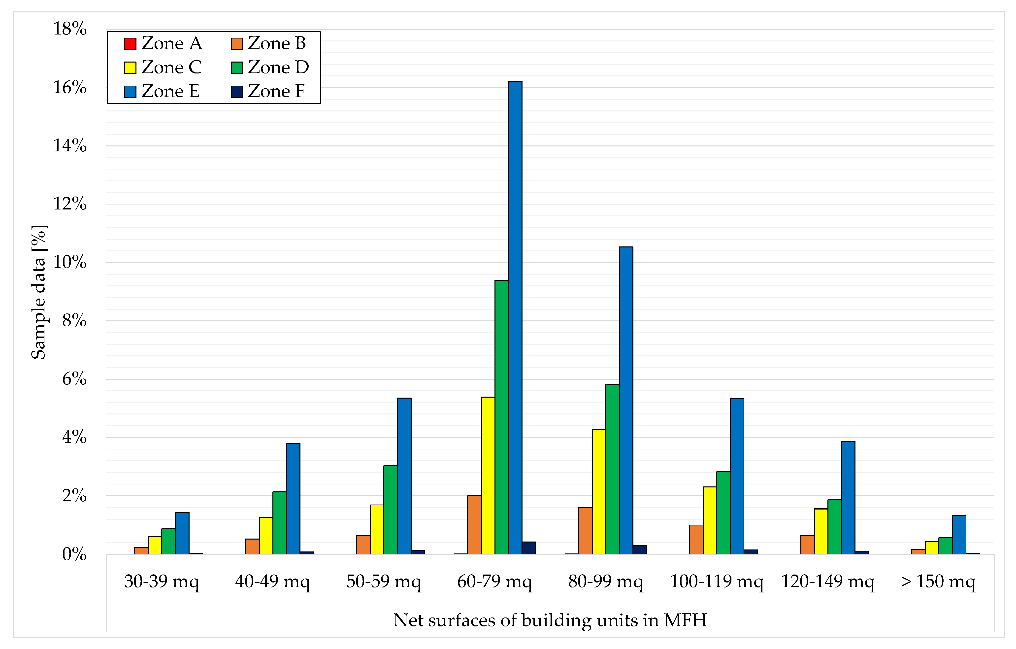 Sustainability 15 03647 g002