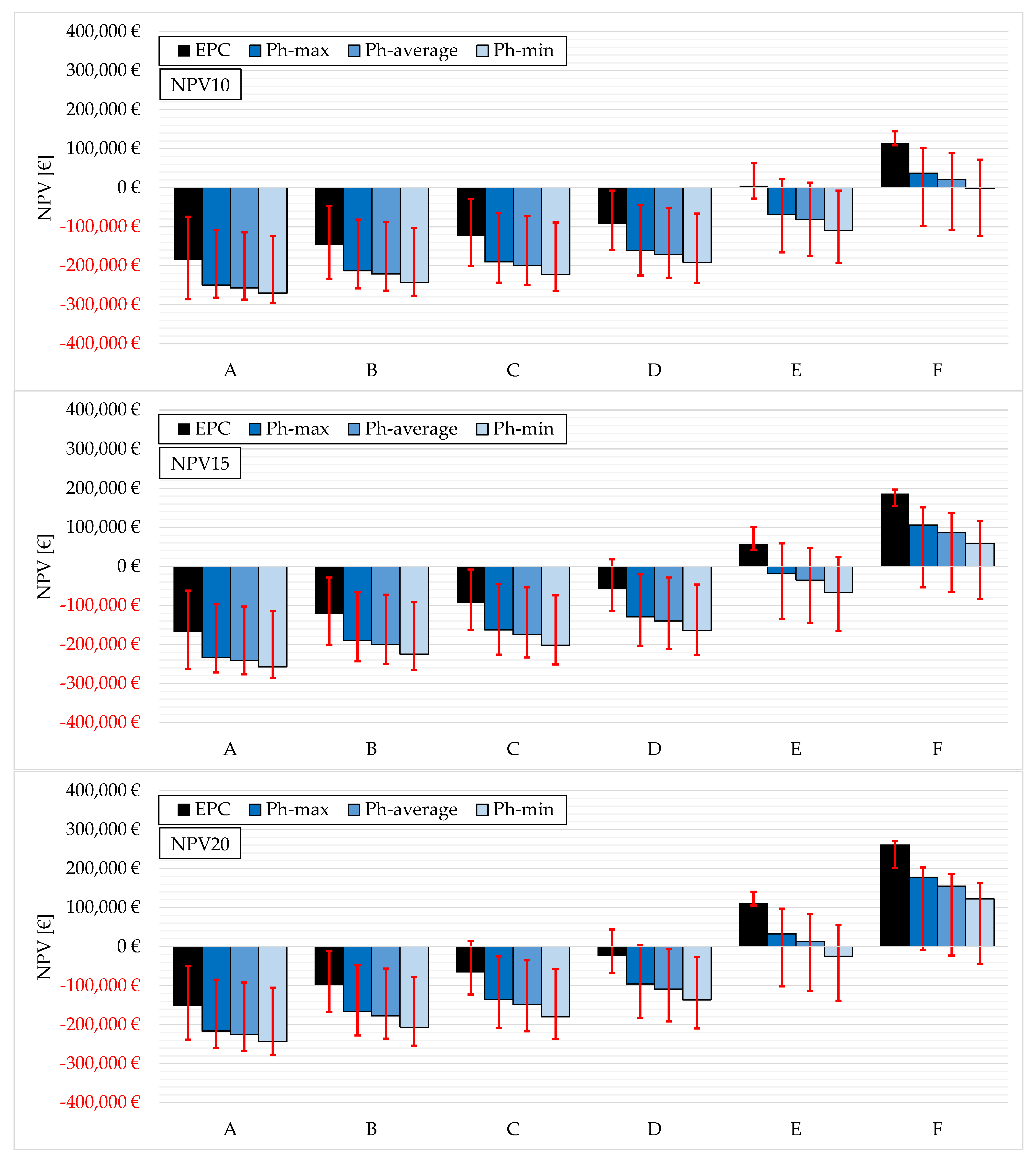 Sustainability 15 03647 g009