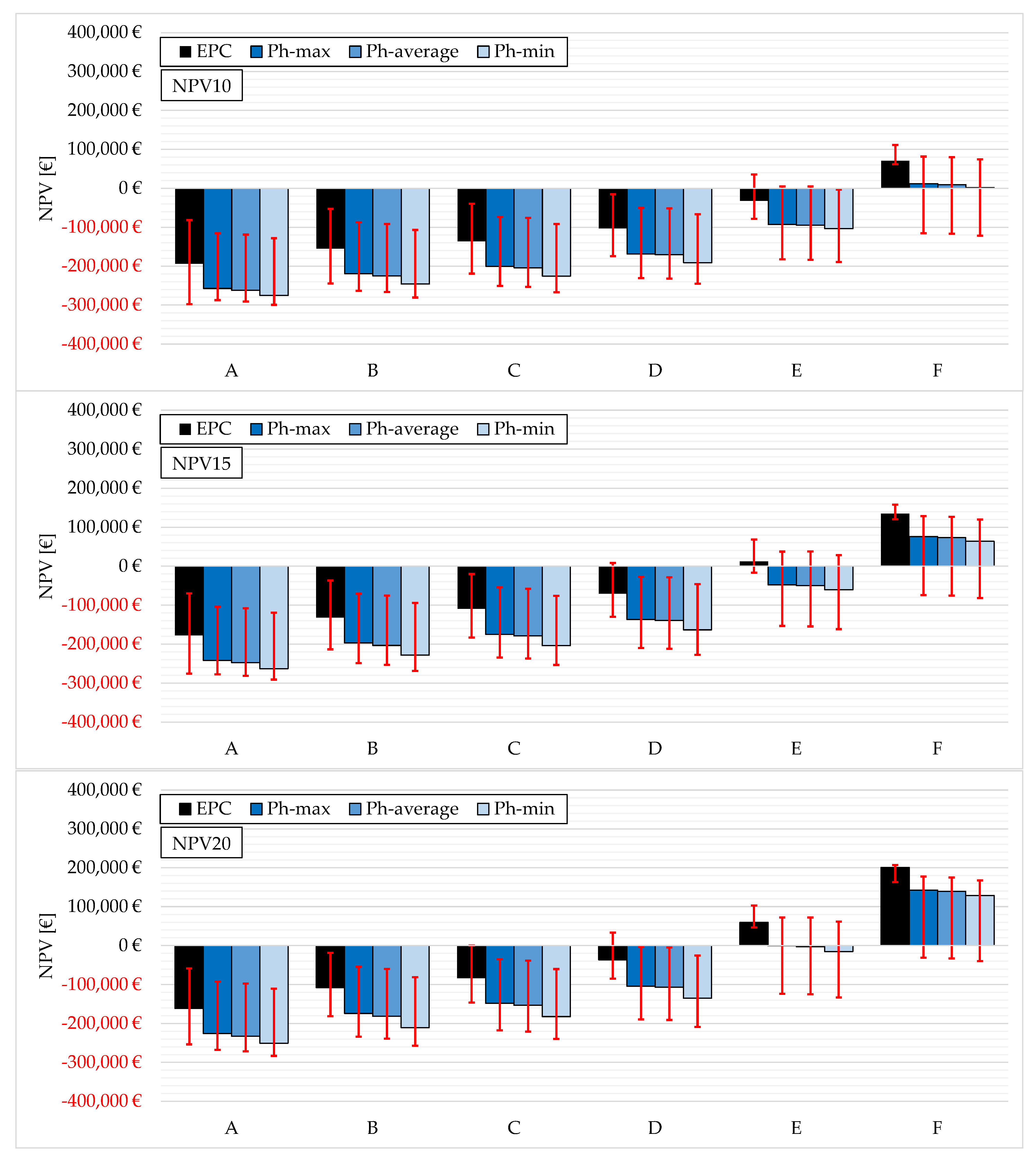 Sustainability 15 03647 g010