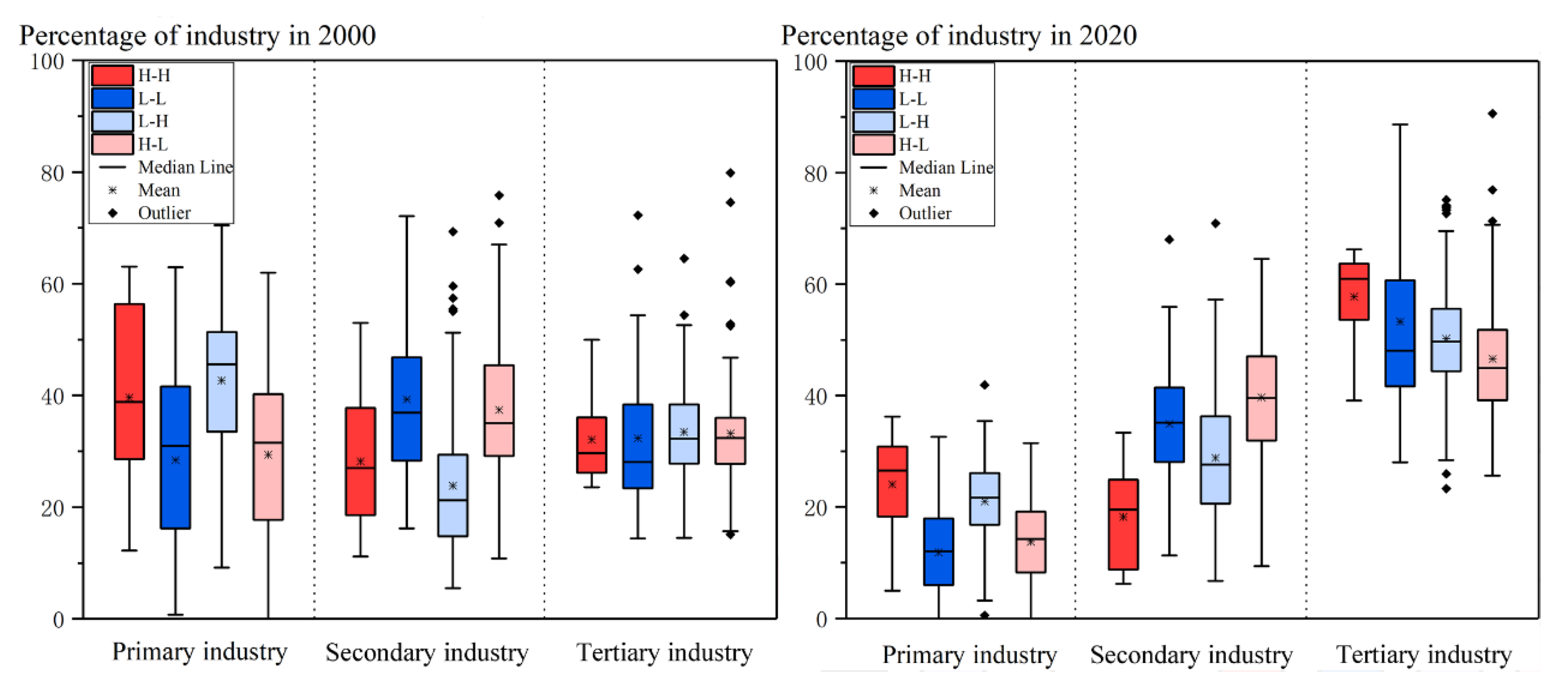 Sustainability 15 03648 g007