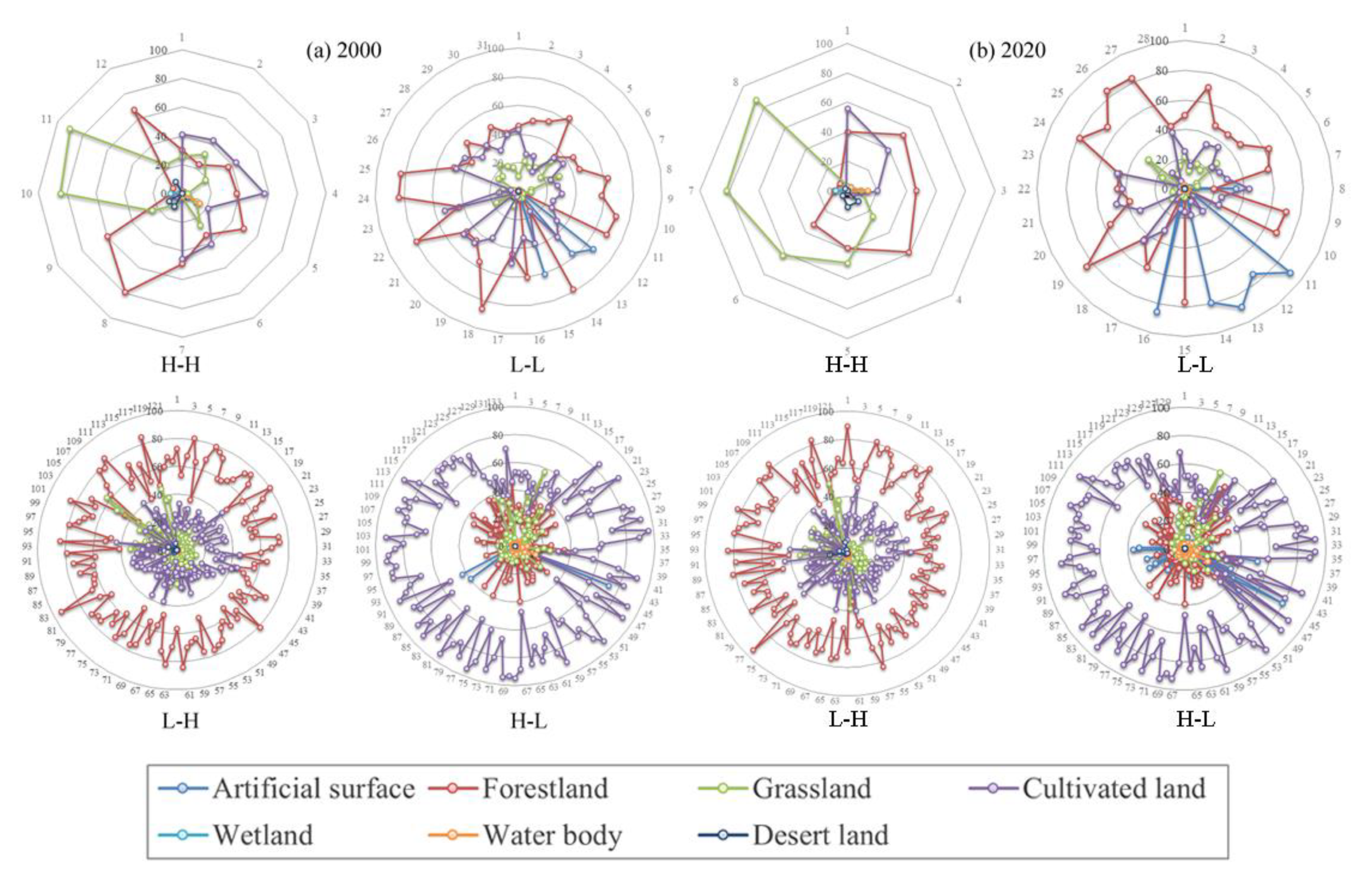 Sustainability 15 03648 g008