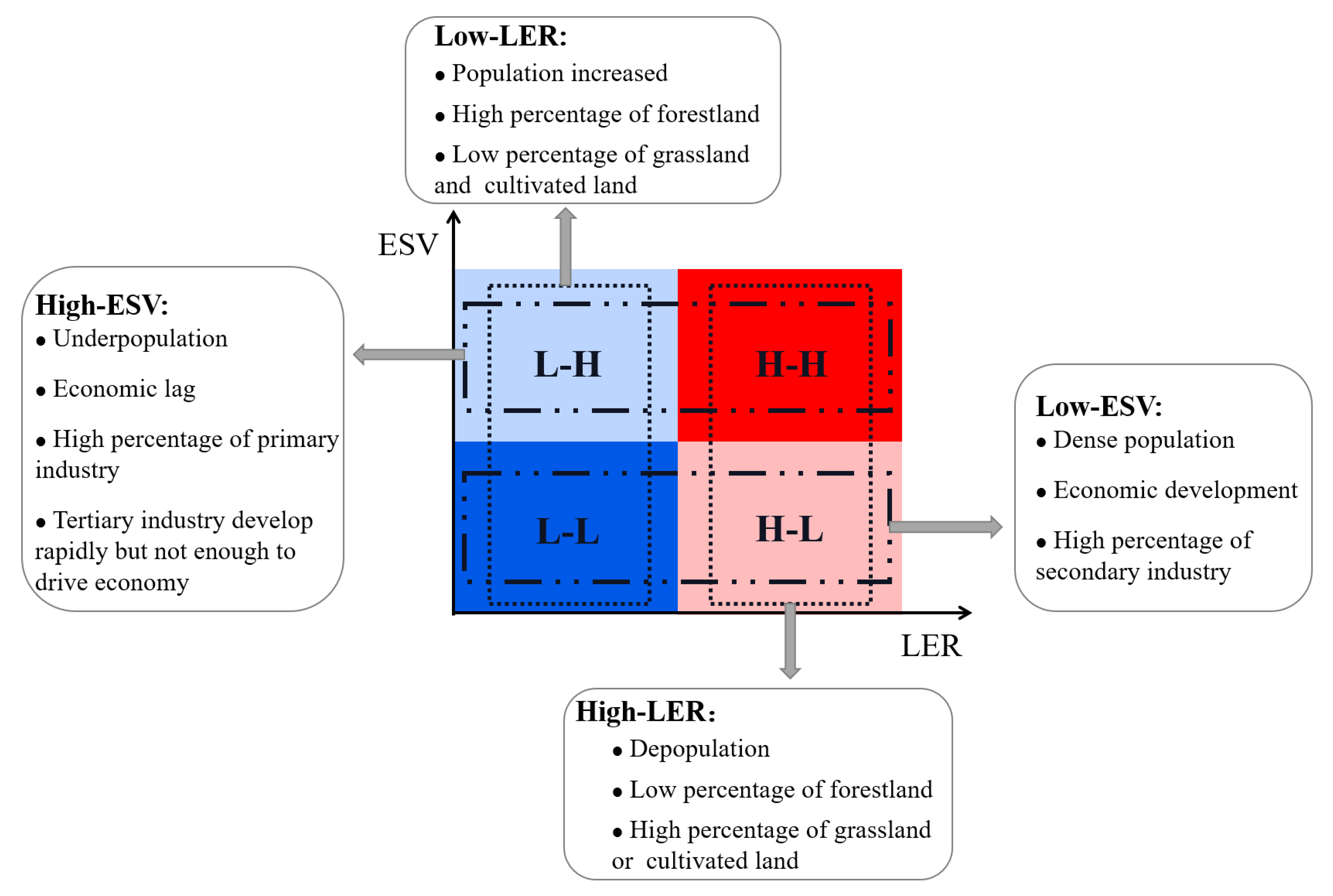 Sustainability 15 03648 g009