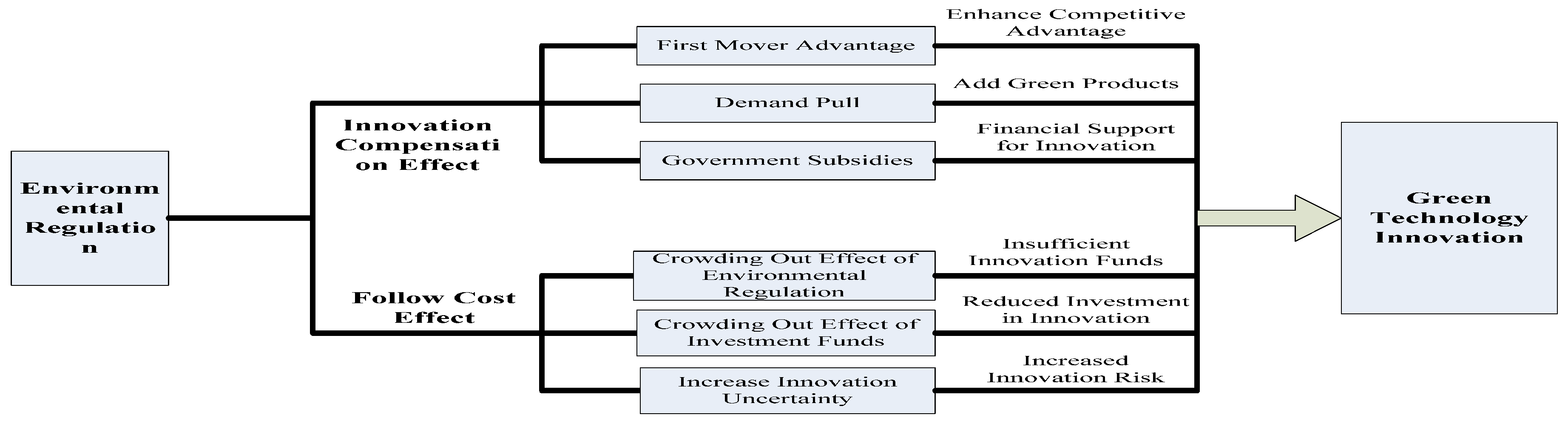Sustainability 15 03649 g001 Sustainability 15 03649 g001