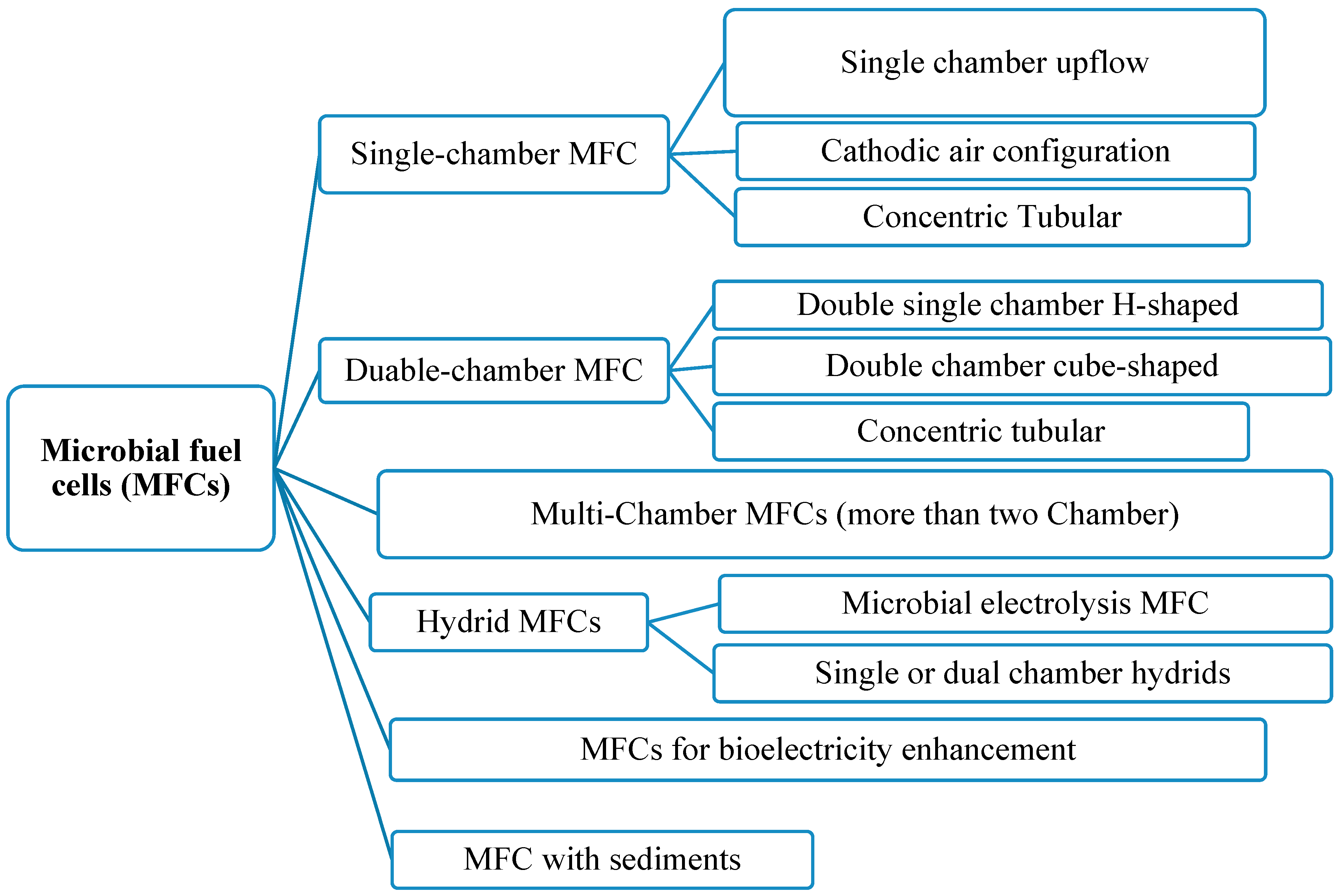 Sustainability 15 03651 g001 Sustainability 15 03651 g001