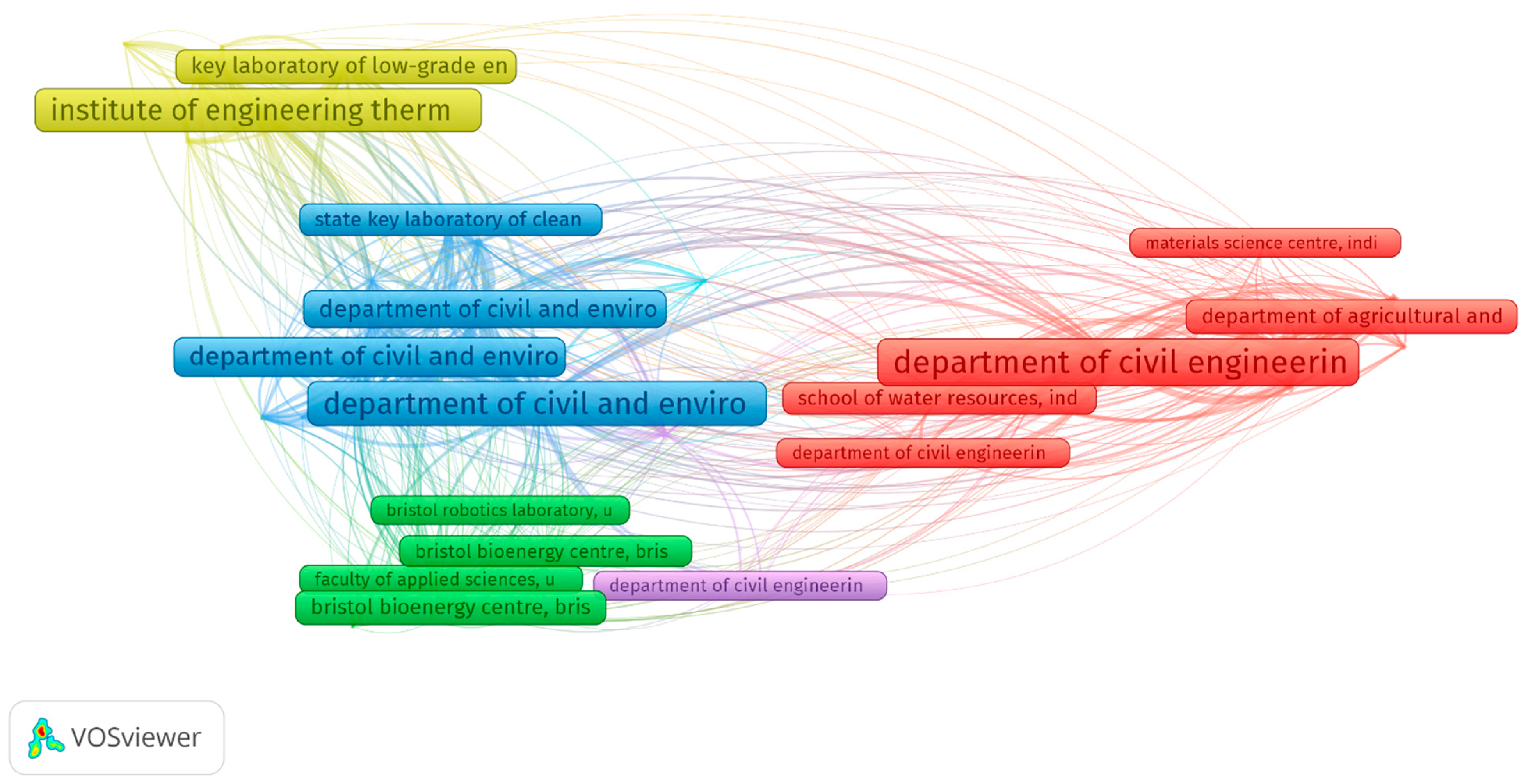 Sustainability 15 03651 g005 Sustainability 15 03651 g005