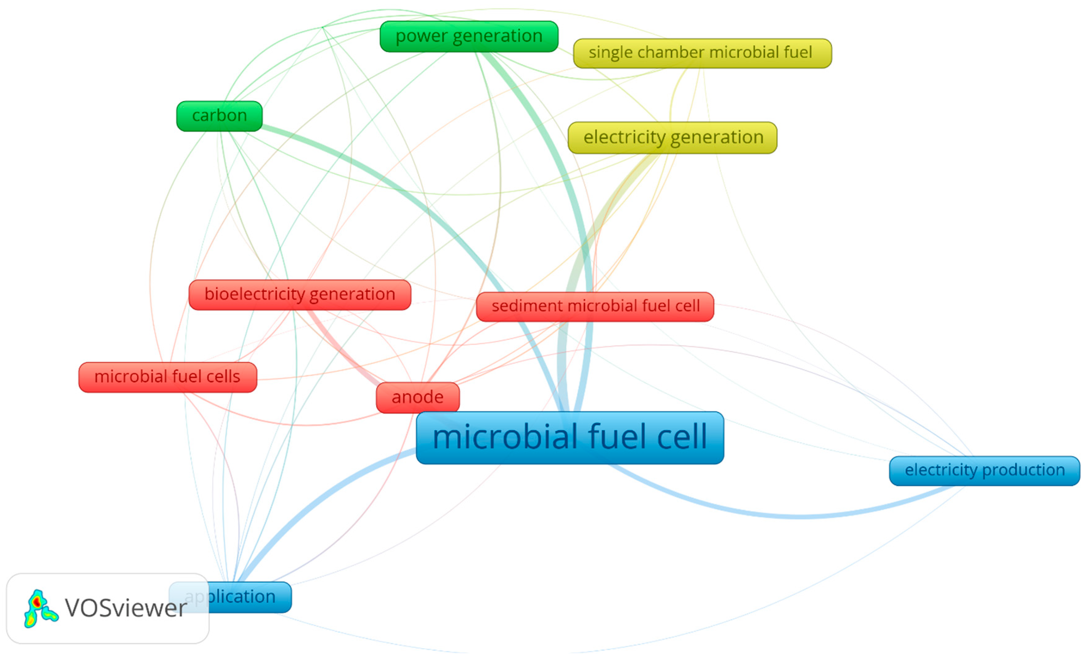Sustainability 15 03651 g006 Sustainability 15 03651 g006
