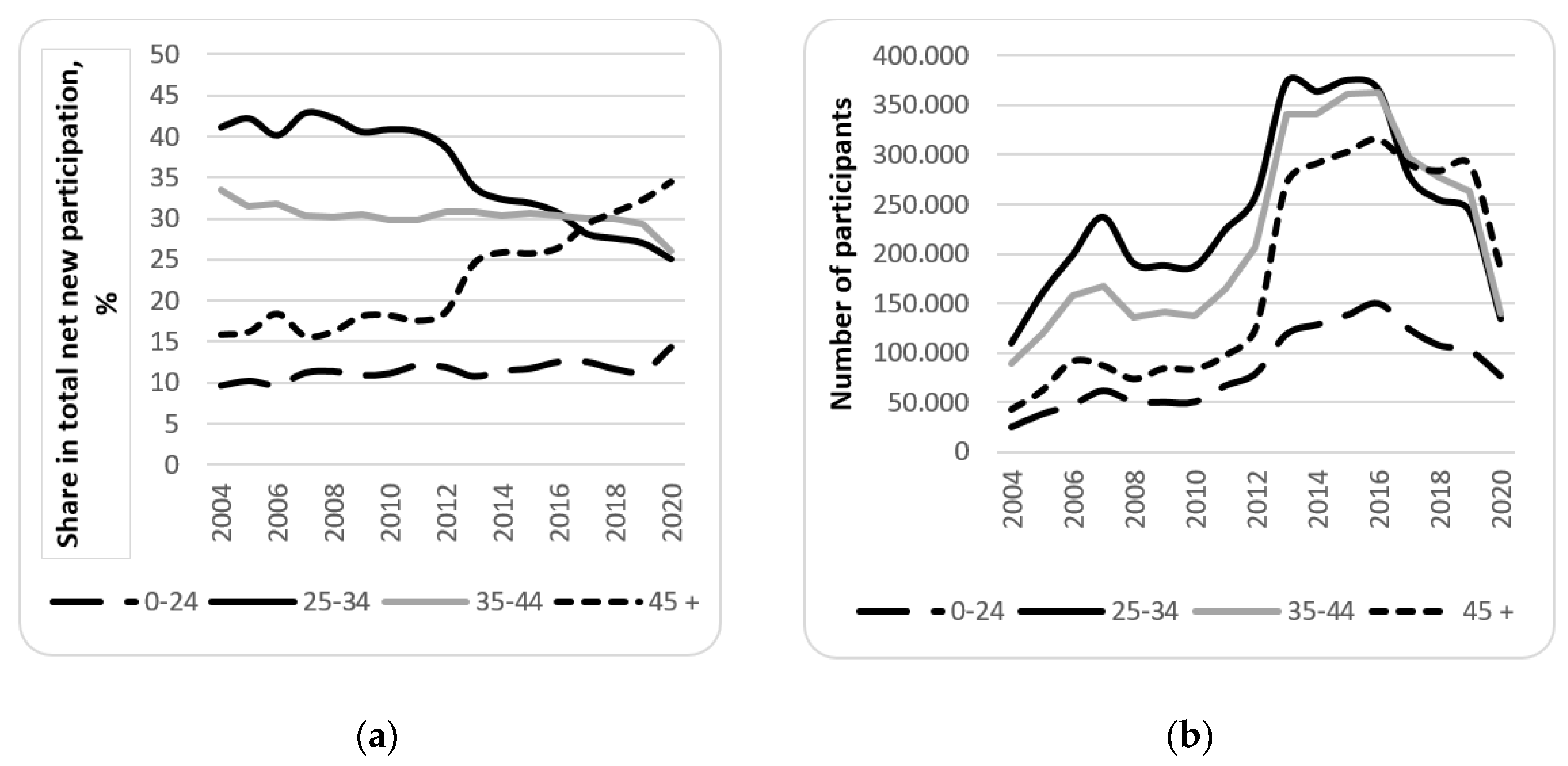 Sustainability 15 03652 g002