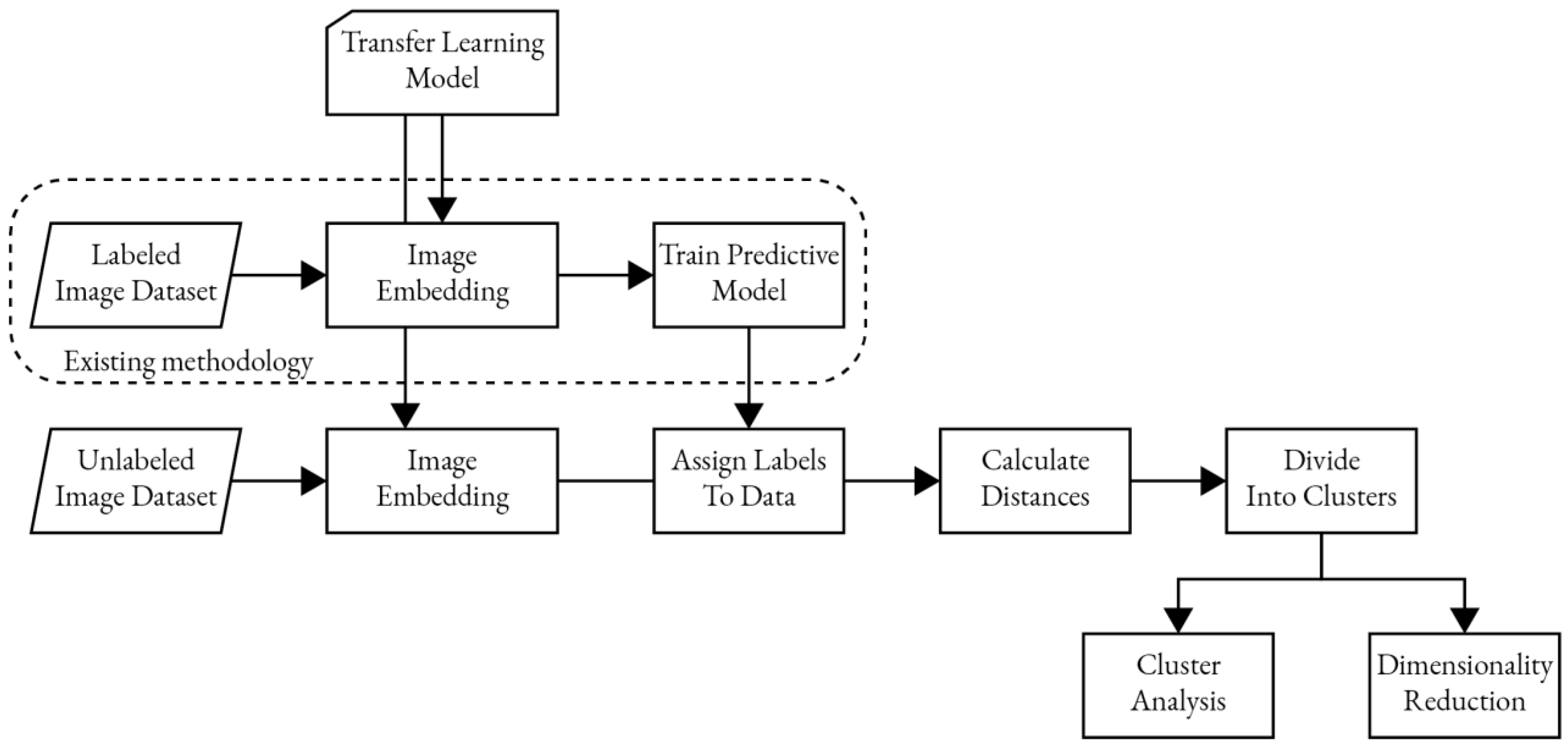 Sustainability 15 03653 g001