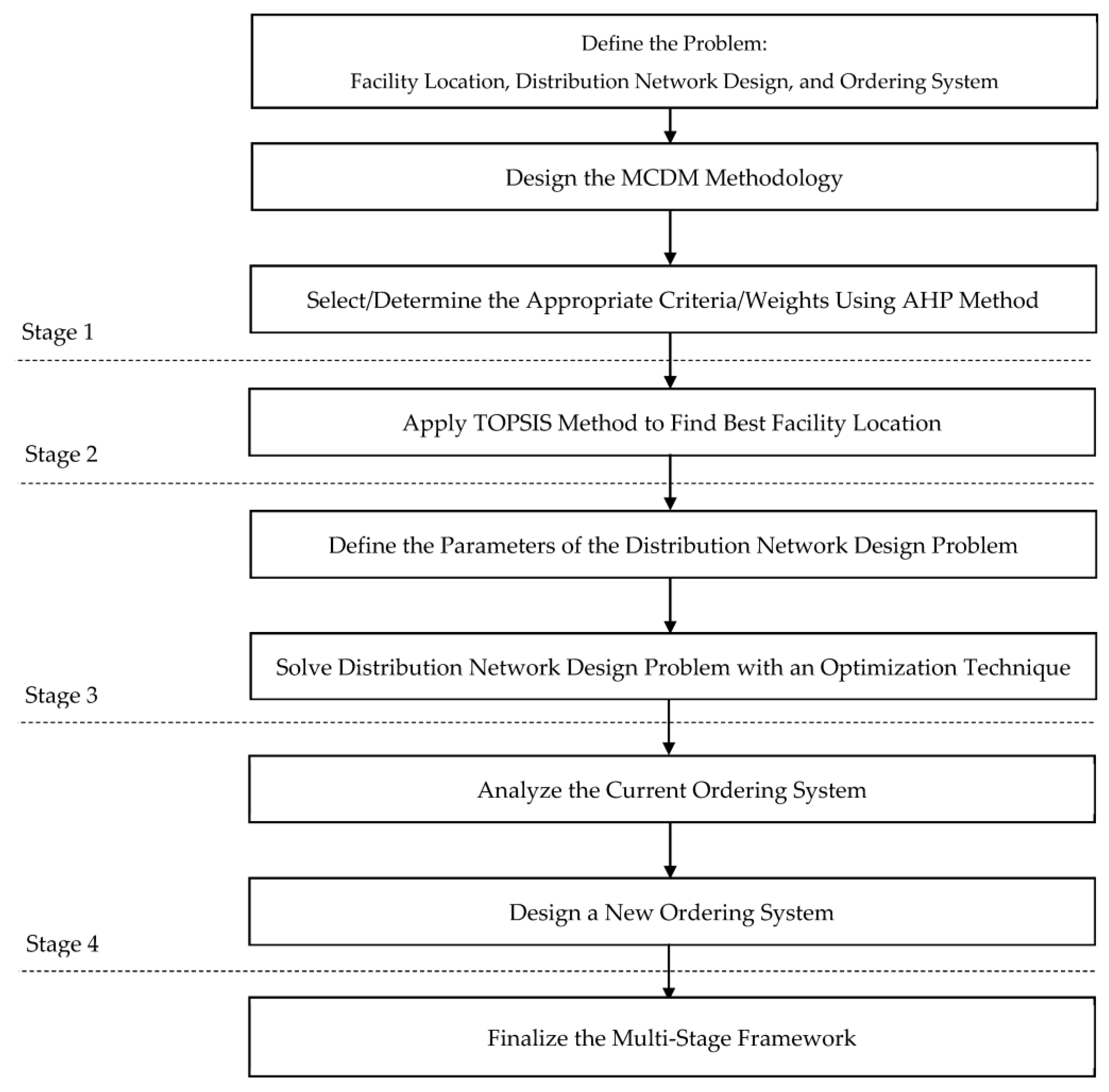 Sustainability 15 03654 g001 Sustainability 15 03654 g001