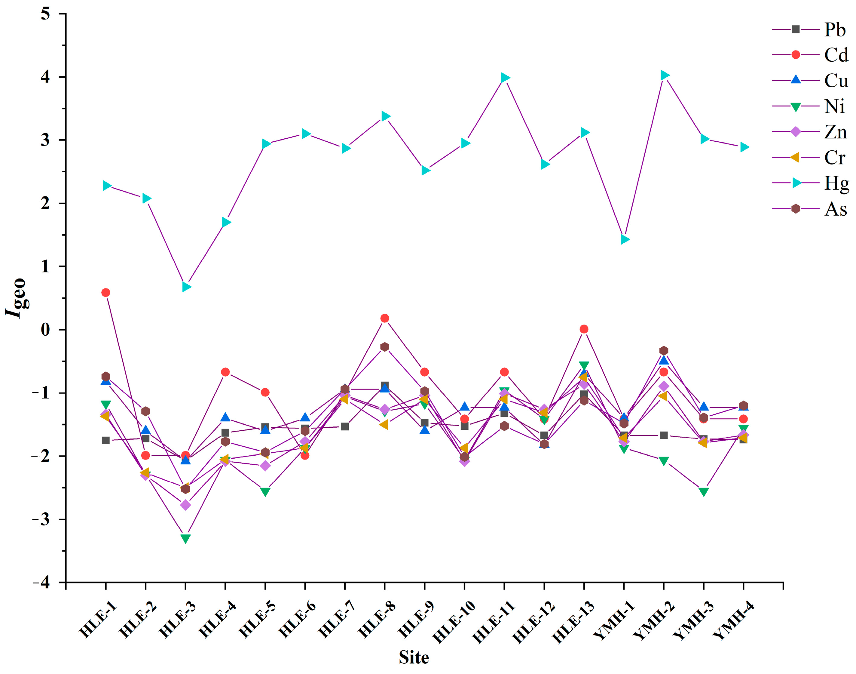 Sustainability 15 03655 g003