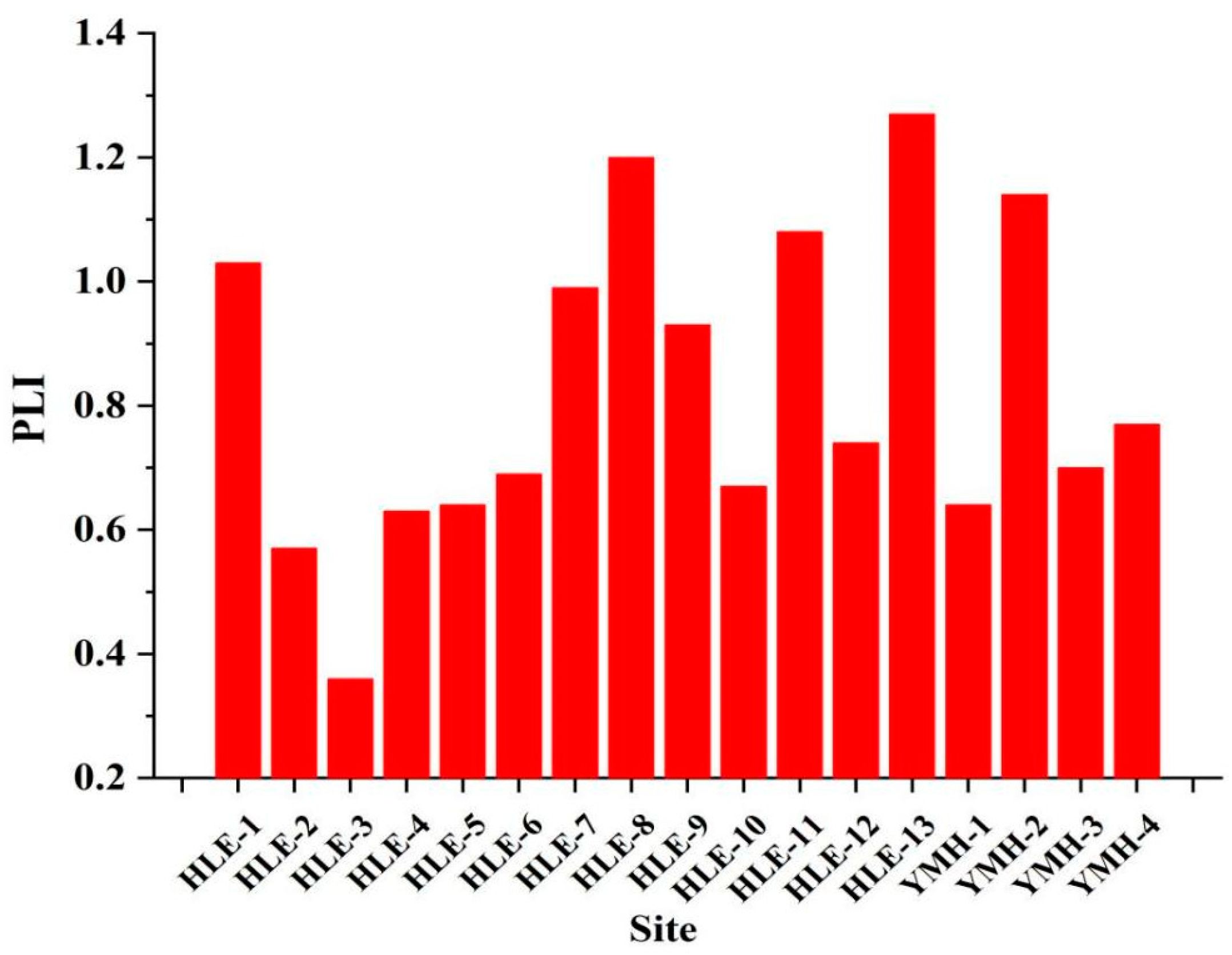 Sustainability 15 03655 g004