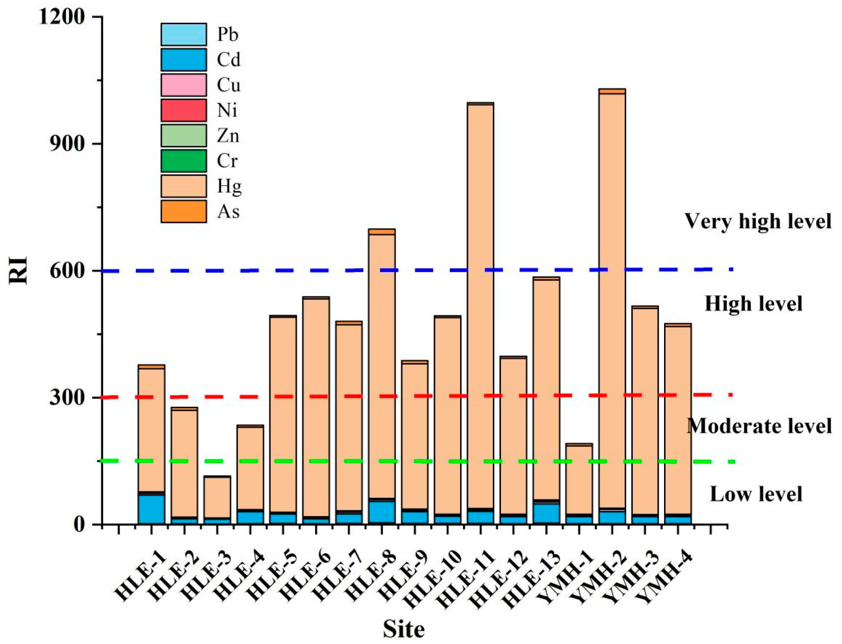 Sustainability 15 03655 g005