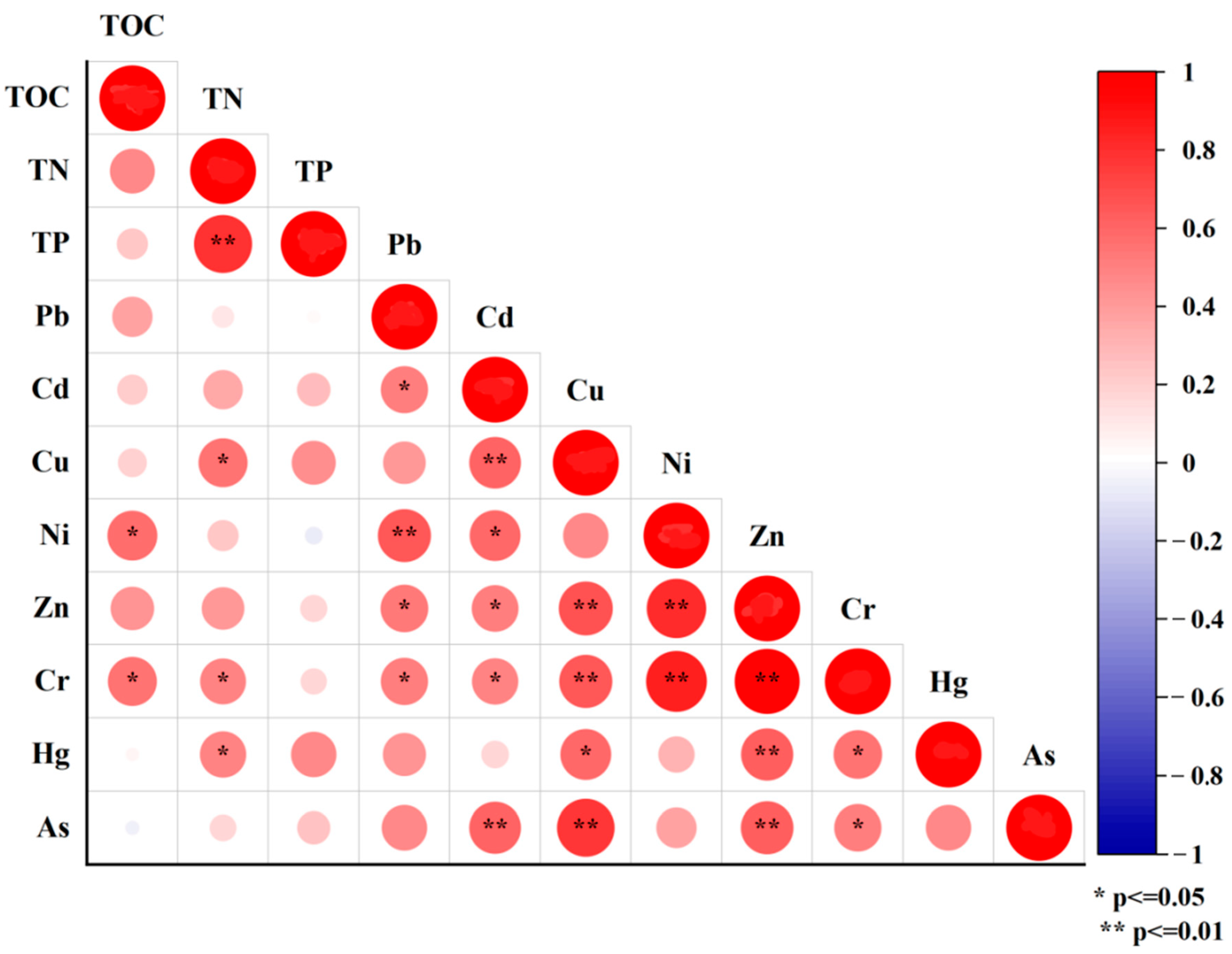 Sustainability 15 03655 g006