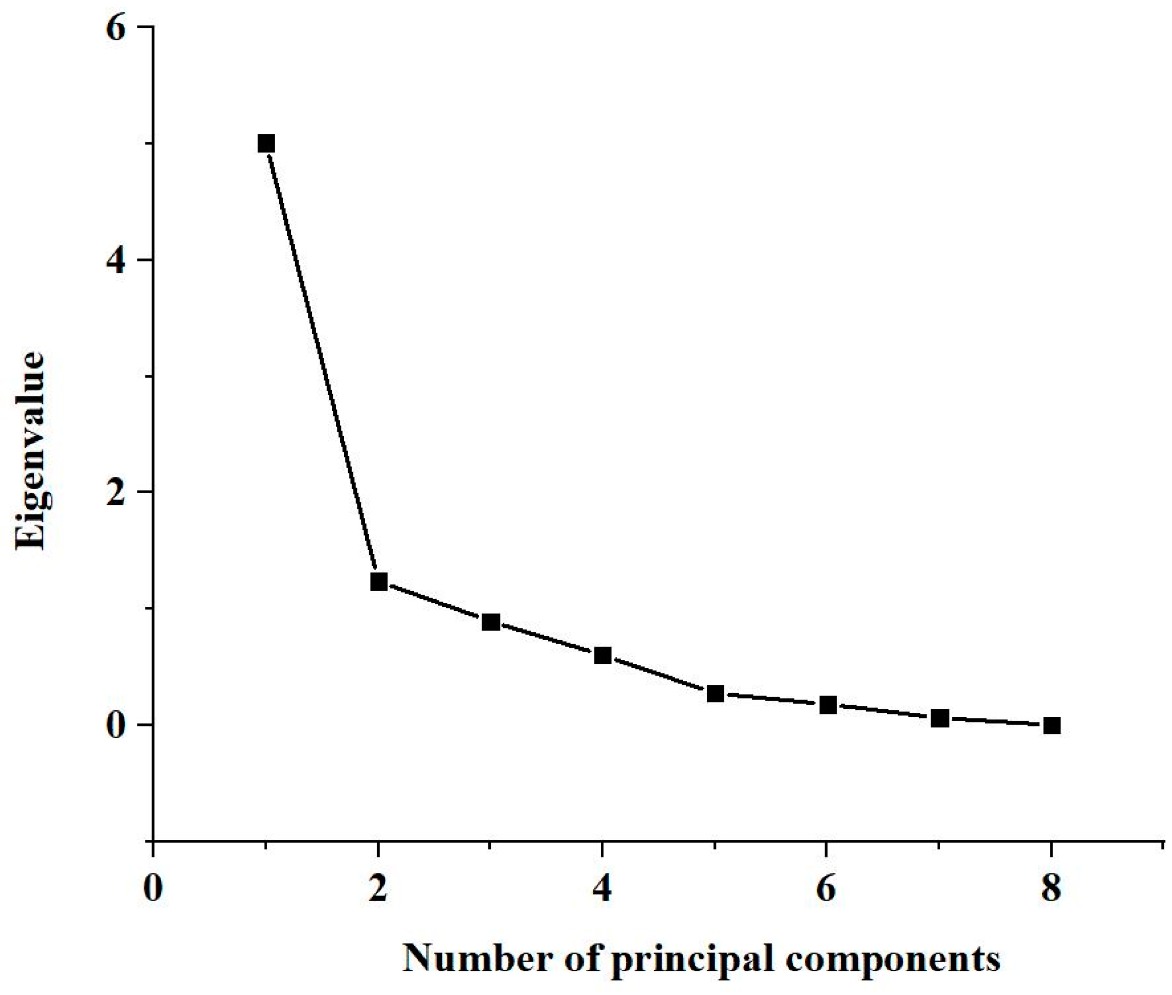 Sustainability 15 03655 g008