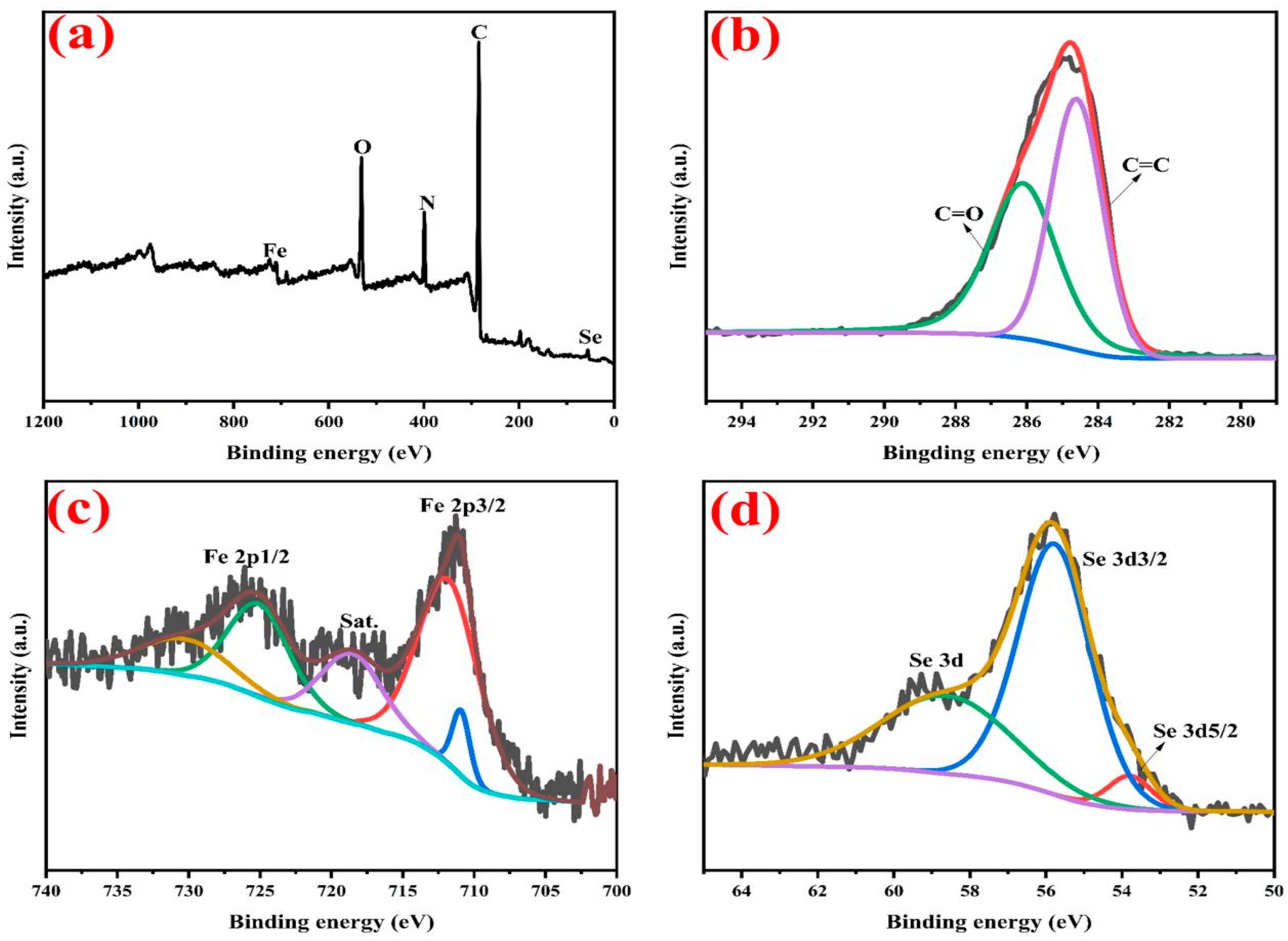 Sustainability 15 03657 g002 Sustainability 15 03657 g002