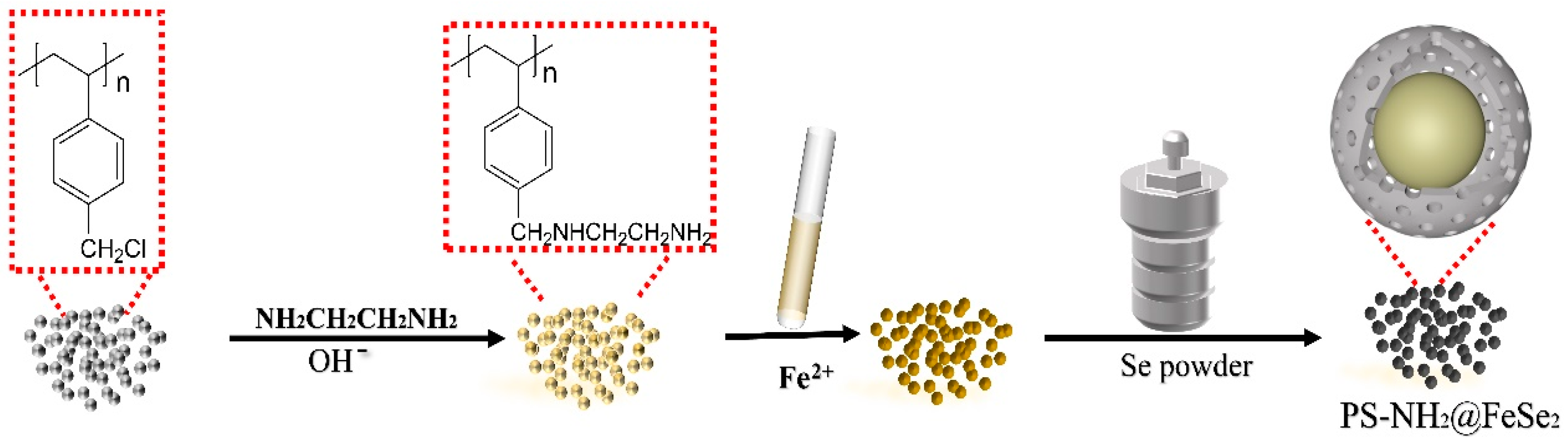 Sustainability 15 03657 sch001 Sustainability 15 03657 sch001
