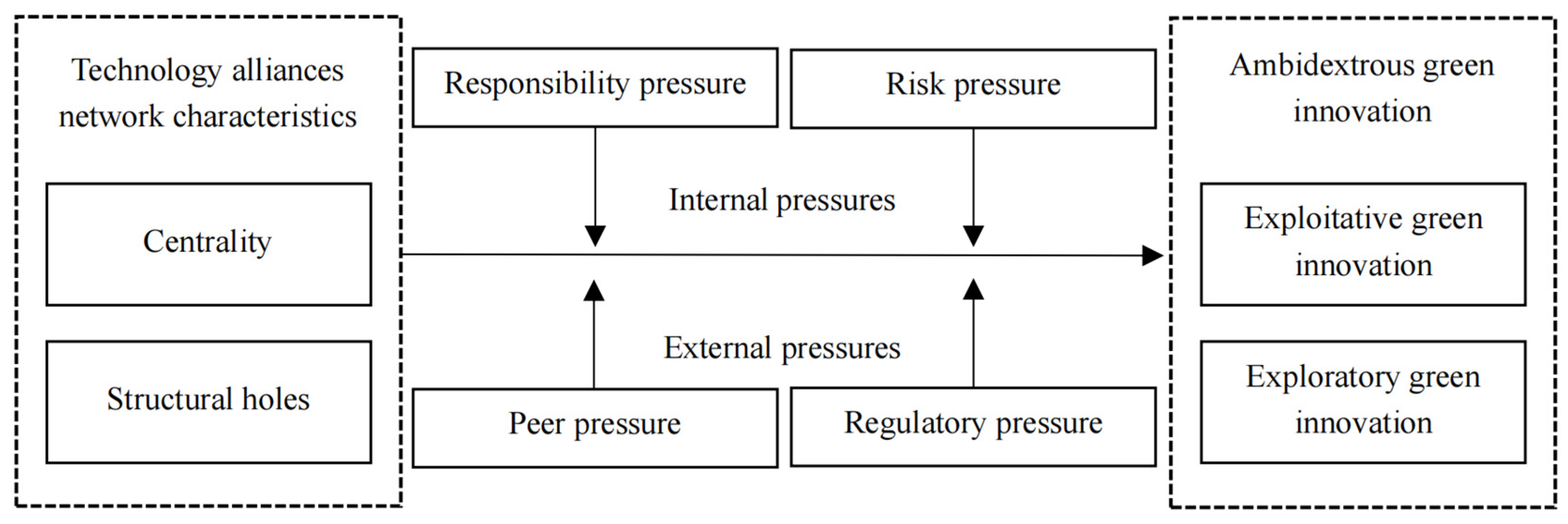Sustainability 15 03658 g001 Sustainability 15 03658 g001