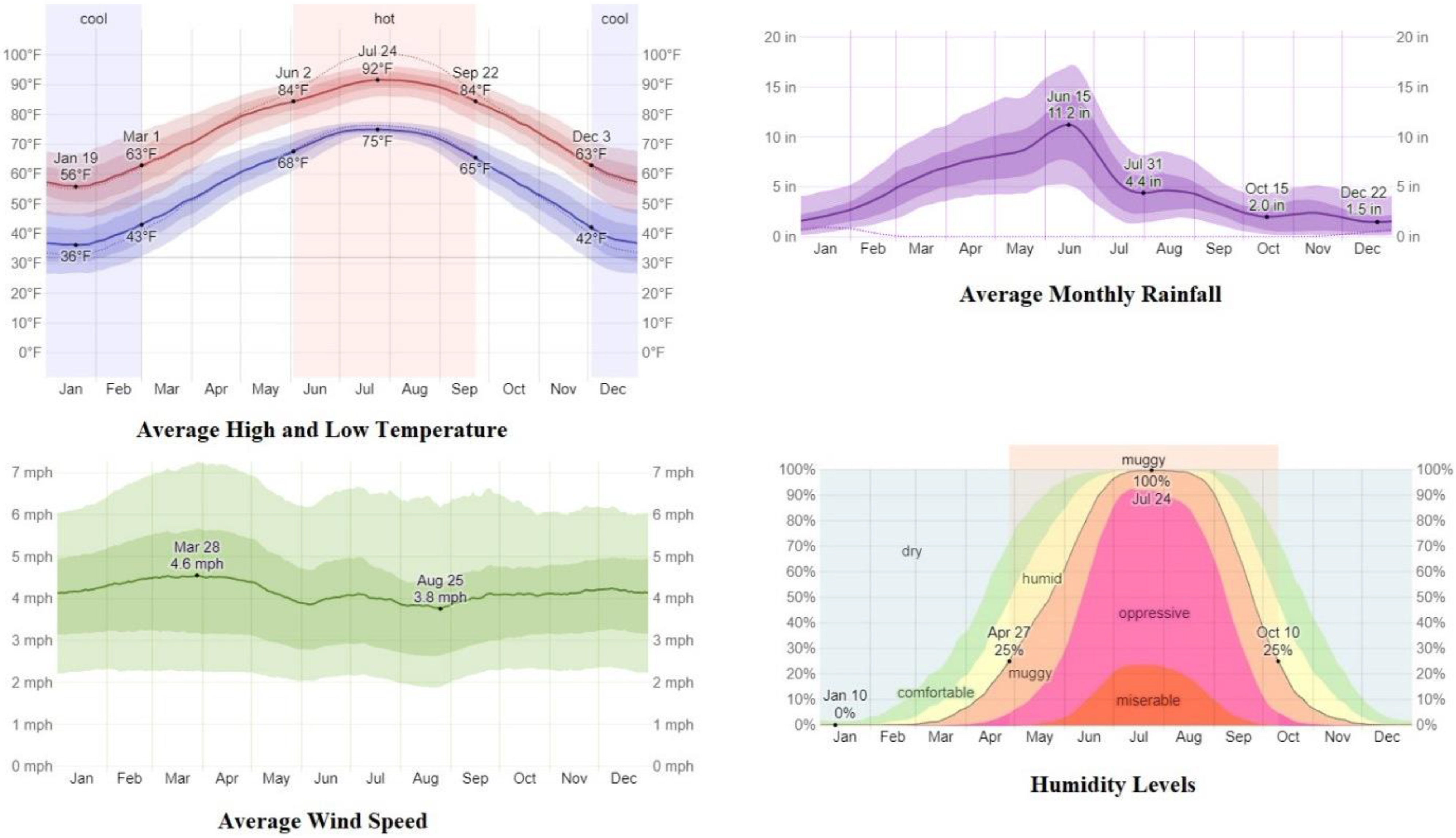 Sustainability 15 03661 g002 550