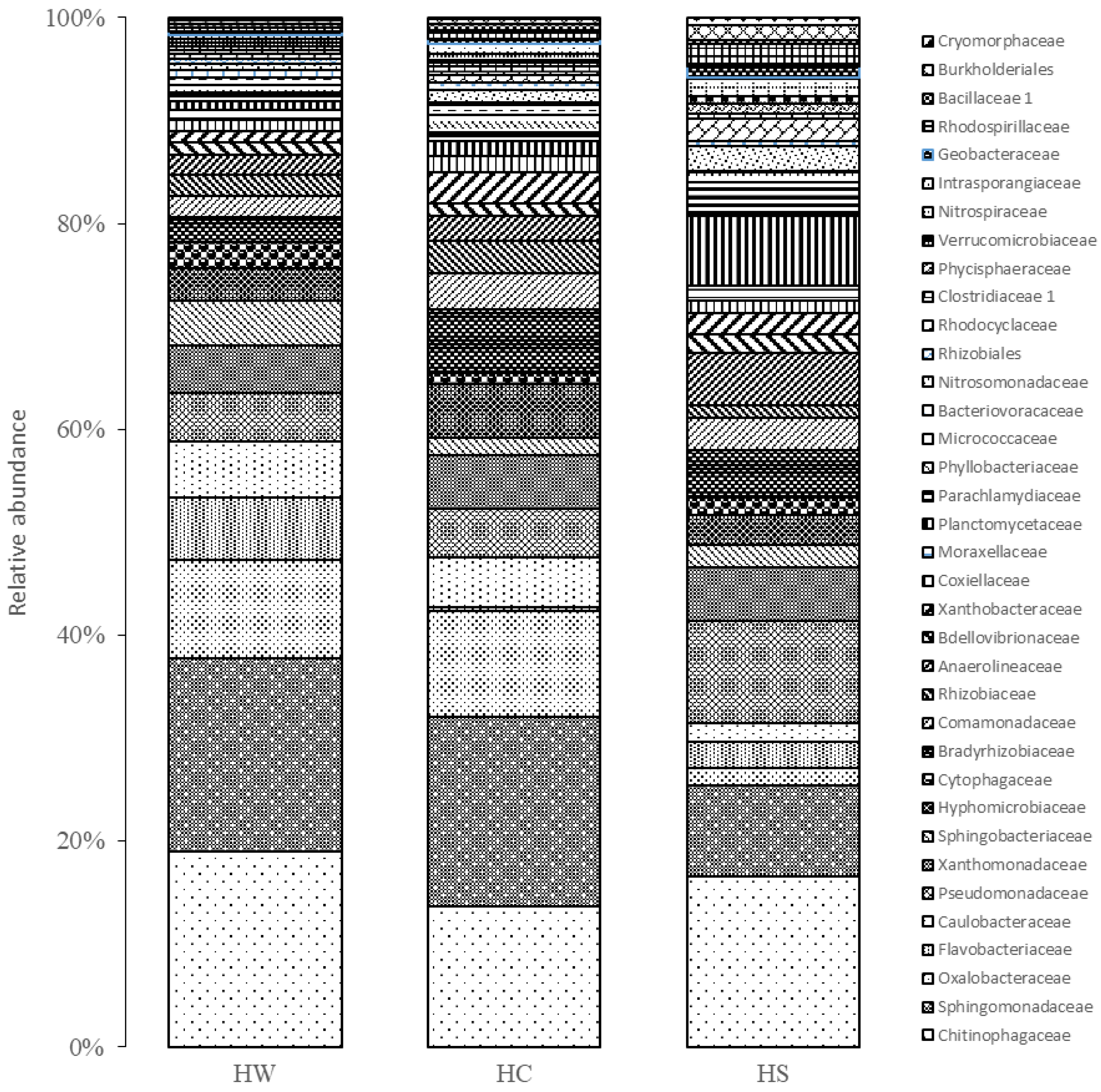Sustainability 15 03661 g003 550