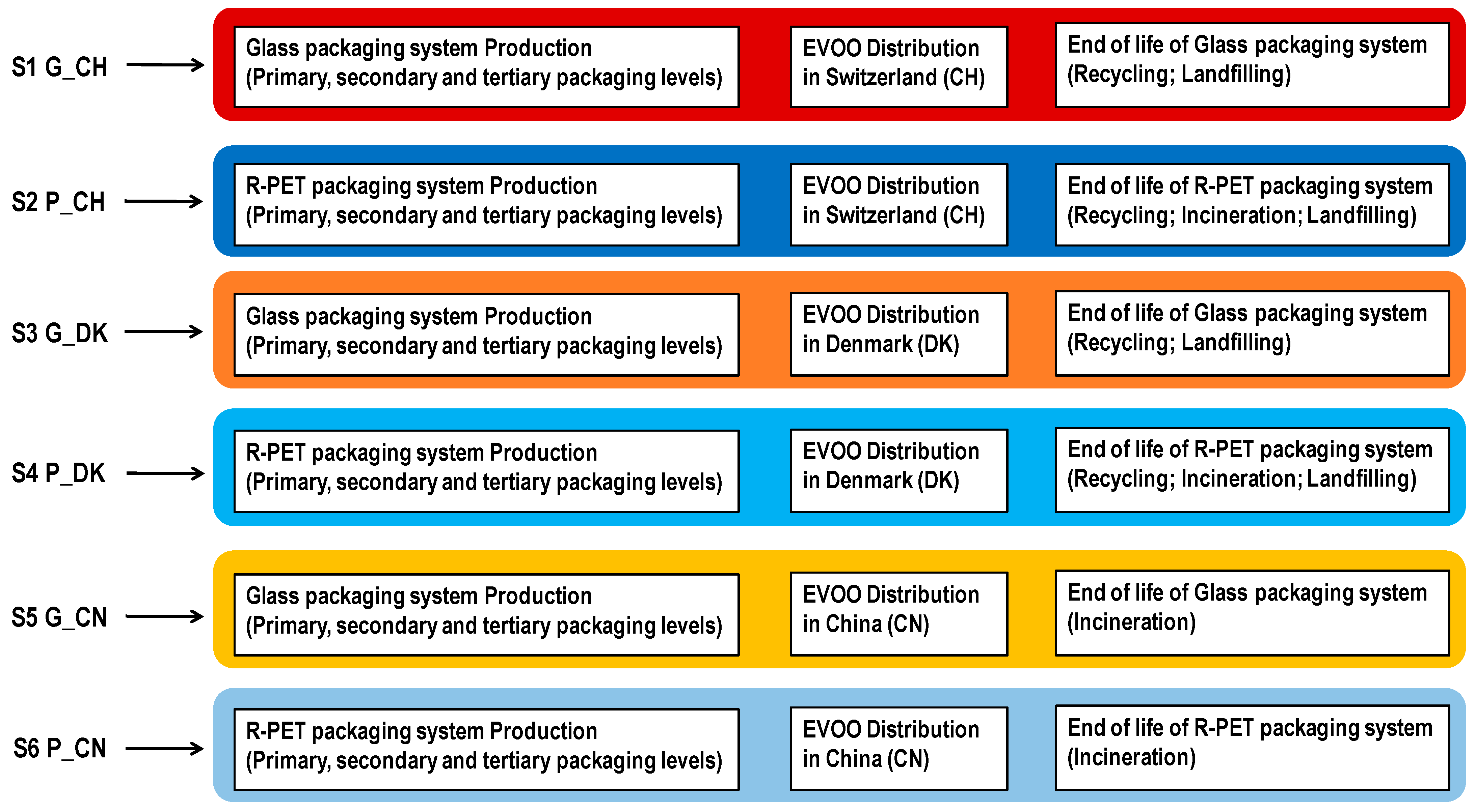 Sustainability 15 03665 g001 Sustainability 15 03665 g001