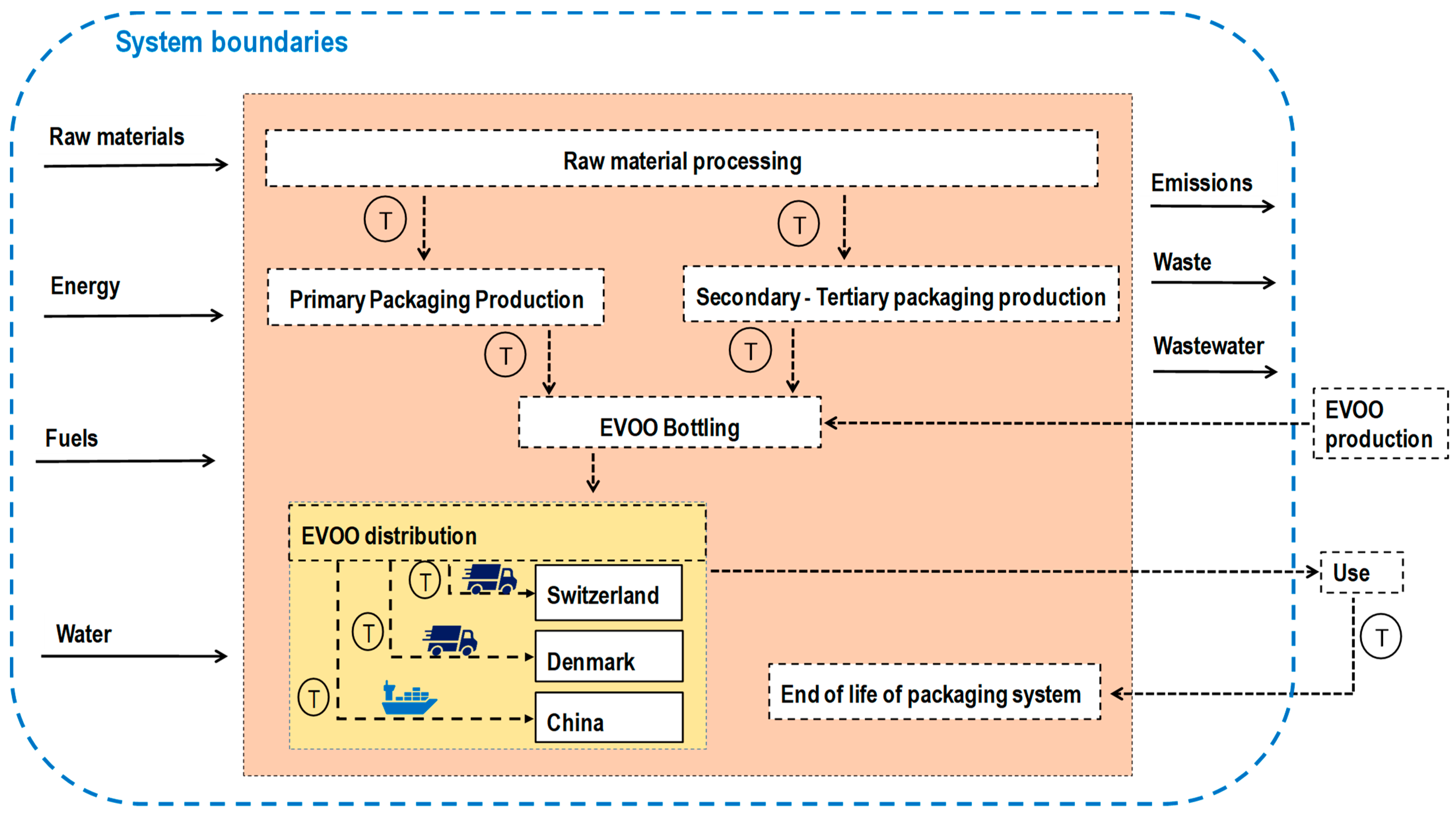 Sustainability 15 03665 g002 Sustainability 15 03665 g002