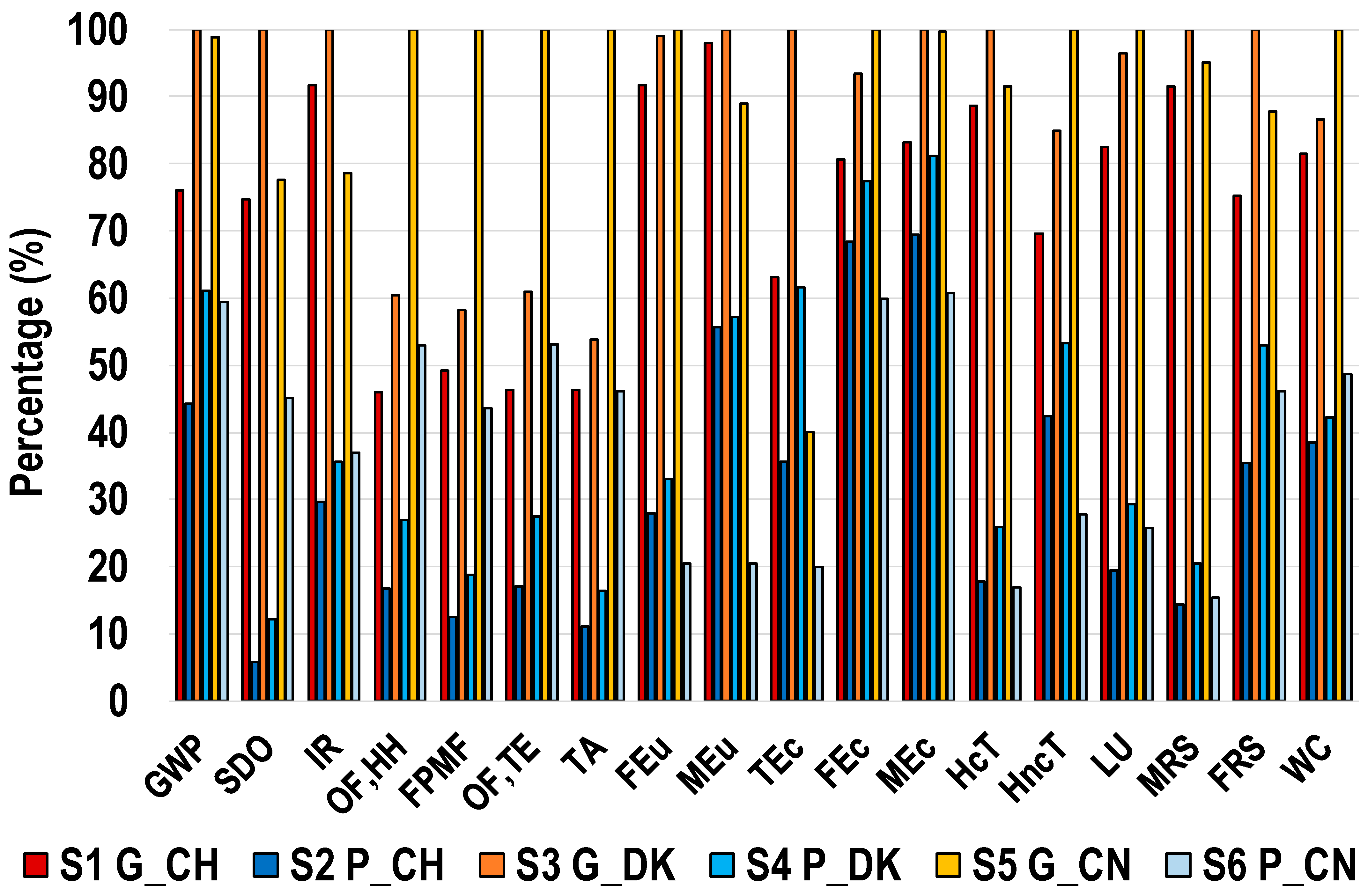 Sustainability 15 03665 g003 Sustainability 15 03665 g003