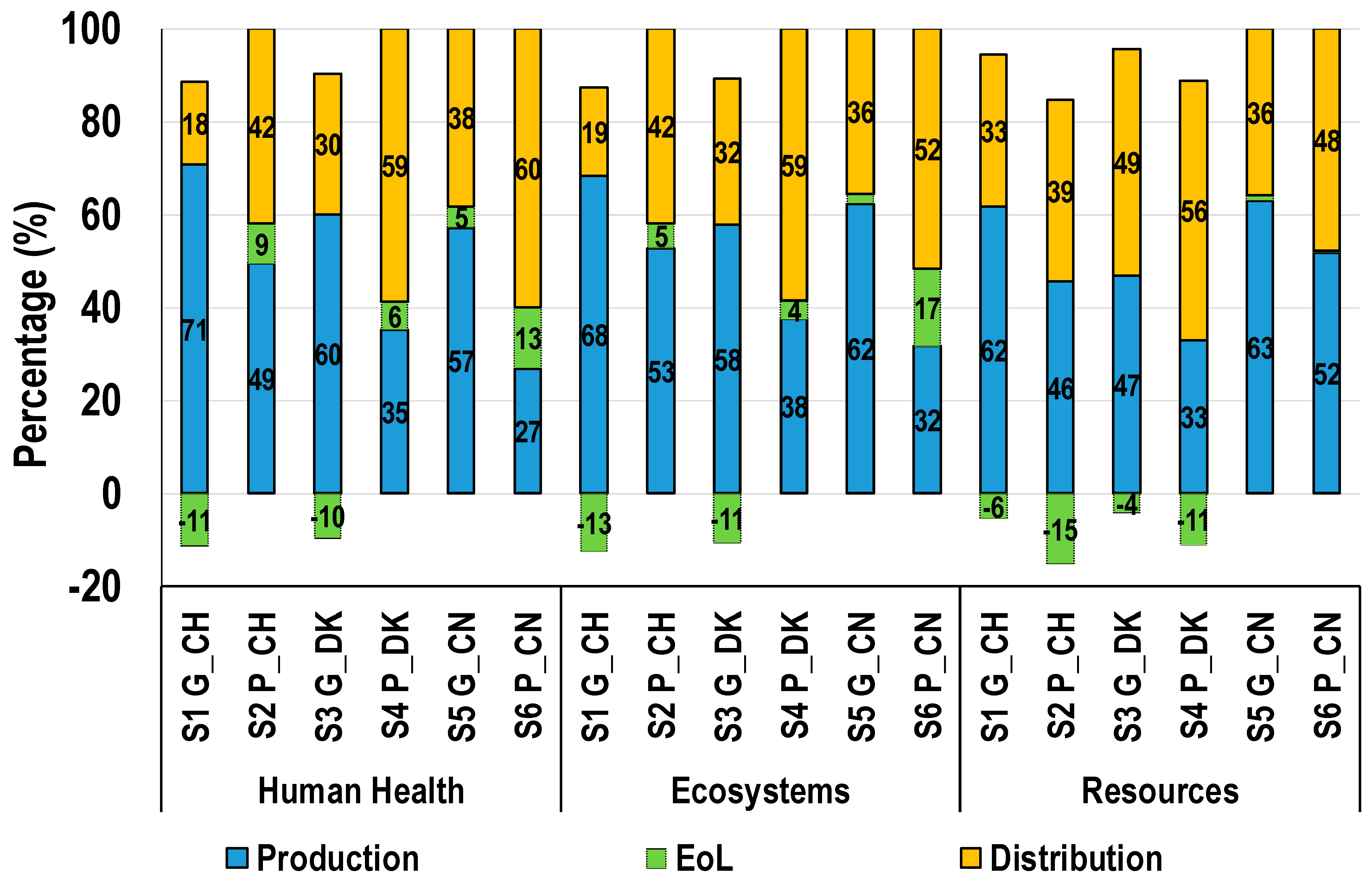Sustainability 15 03665 g004 Sustainability 15 03665 g004