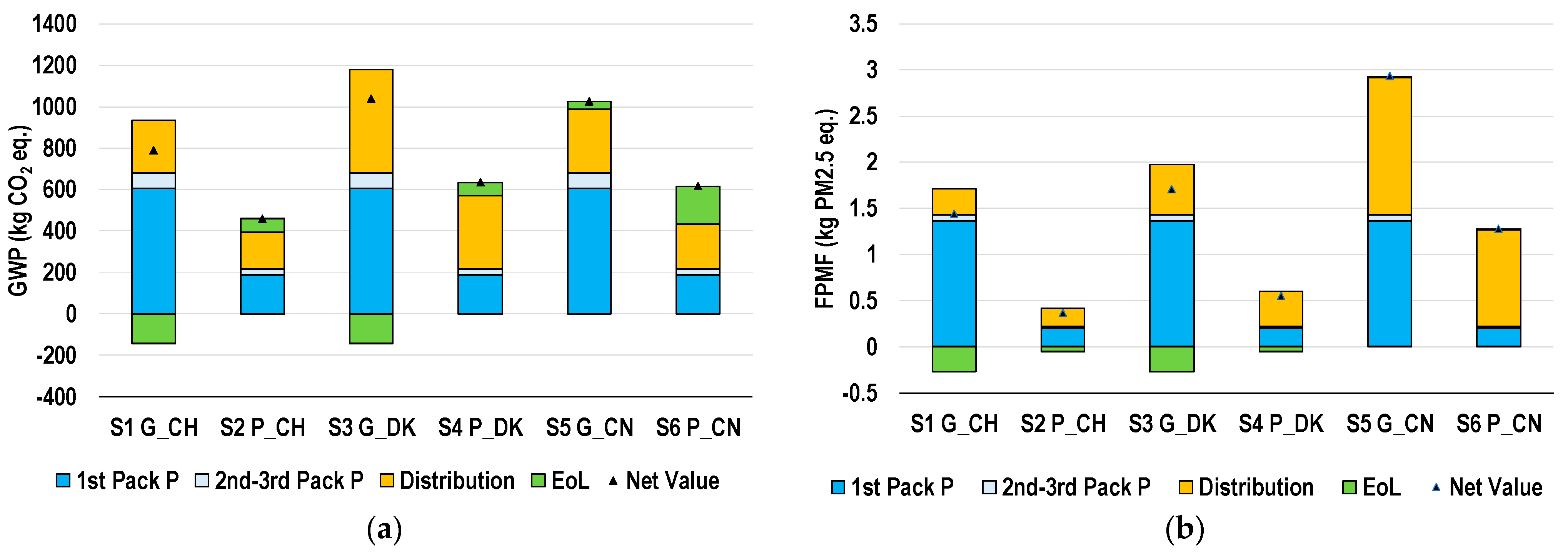 Sustainability 15 03665 g005a Sustainability 15 03665 g005a