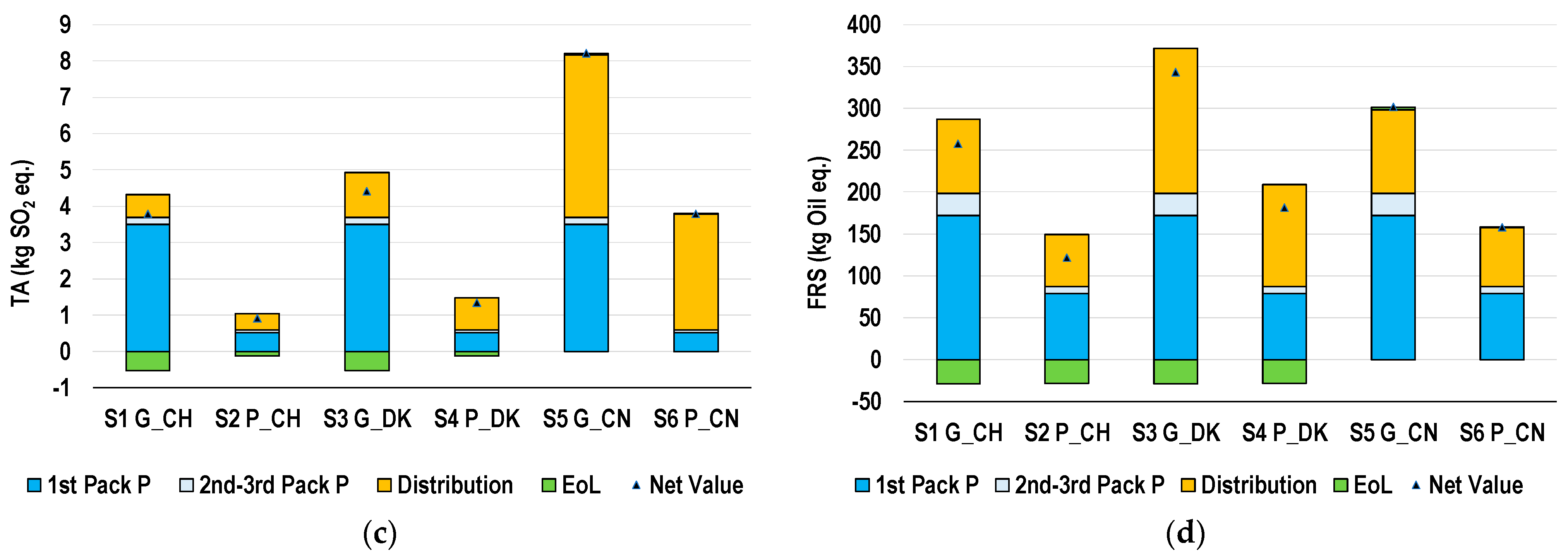 Sustainability 15 03665 g005b Sustainability 15 03665 g005b